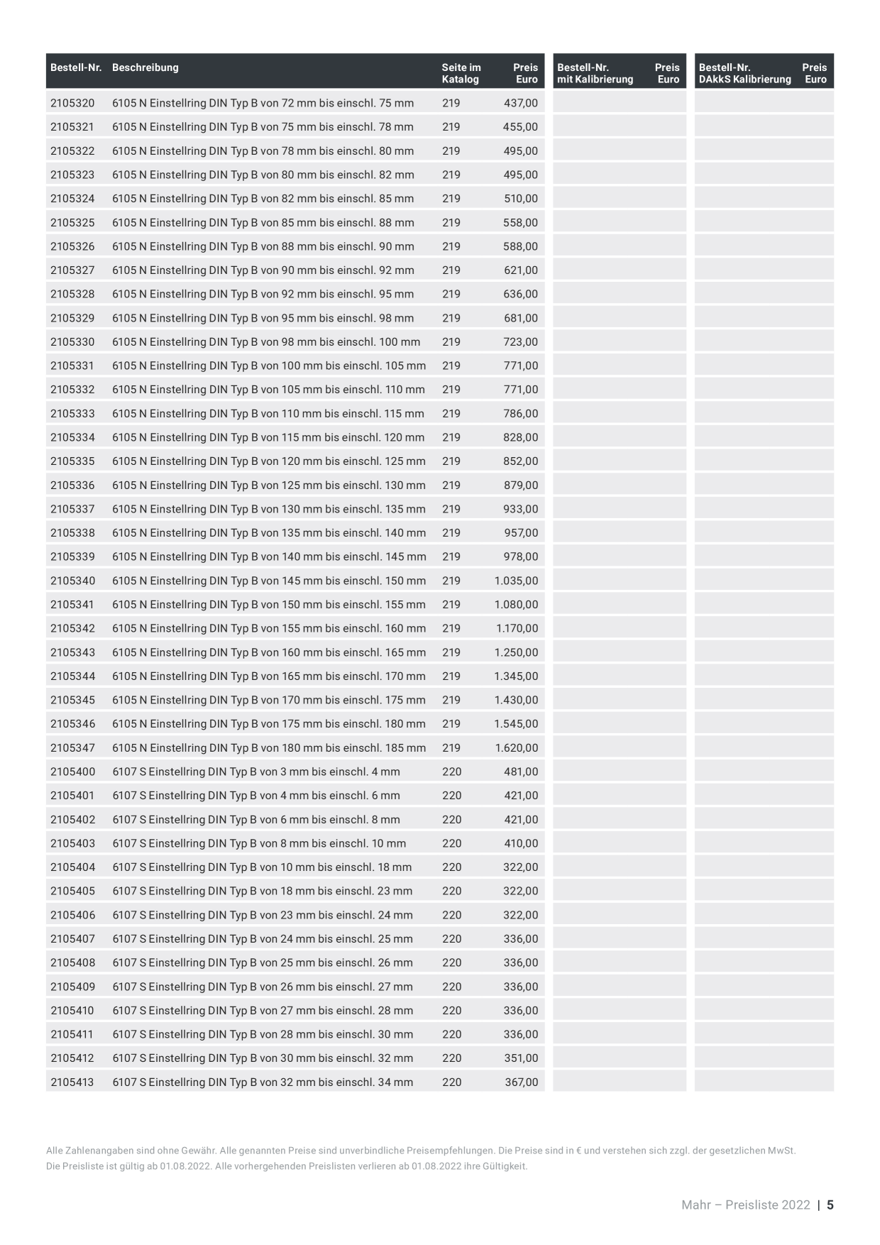 Catalog Overview Image
