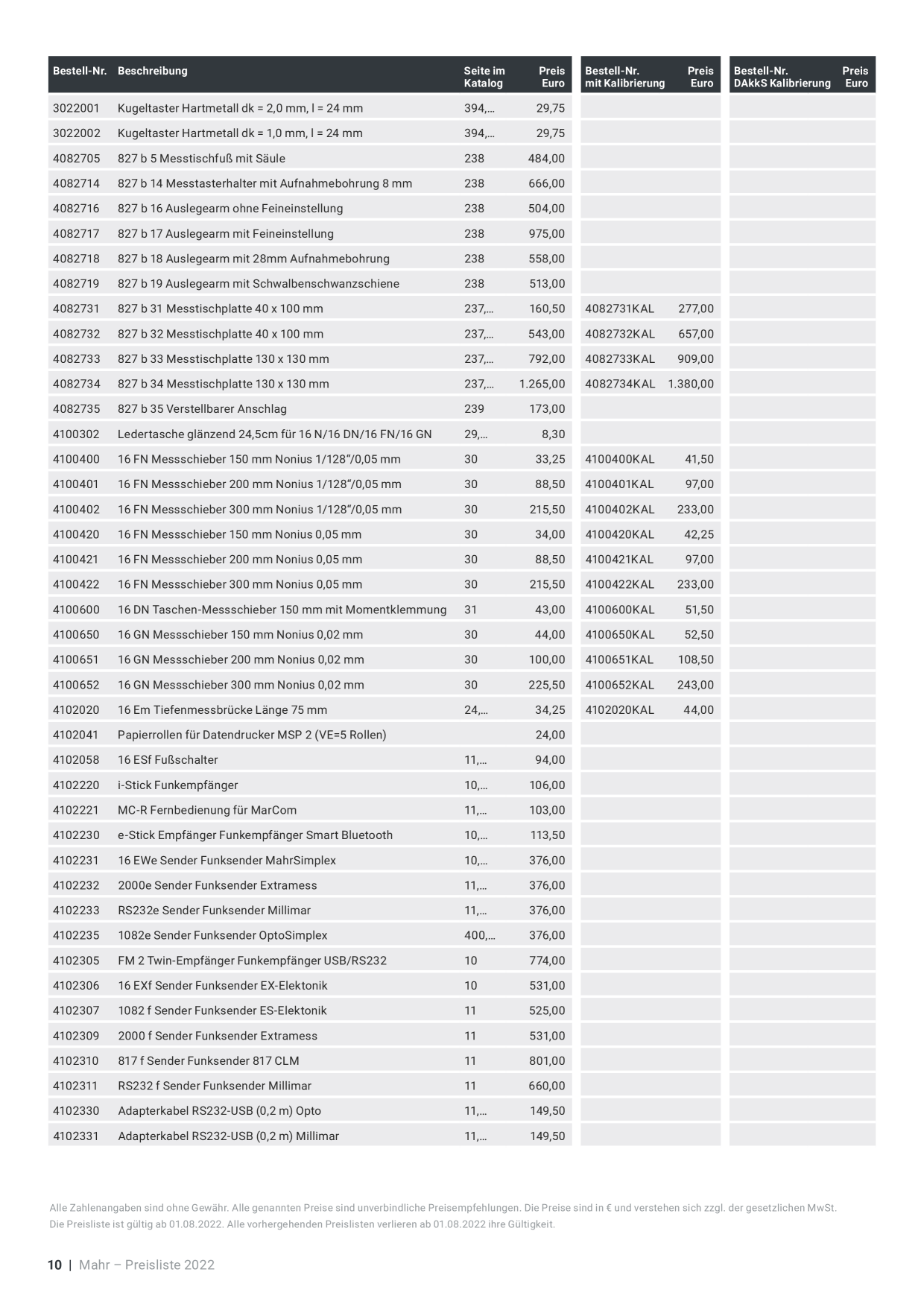 Catalog Overview Image