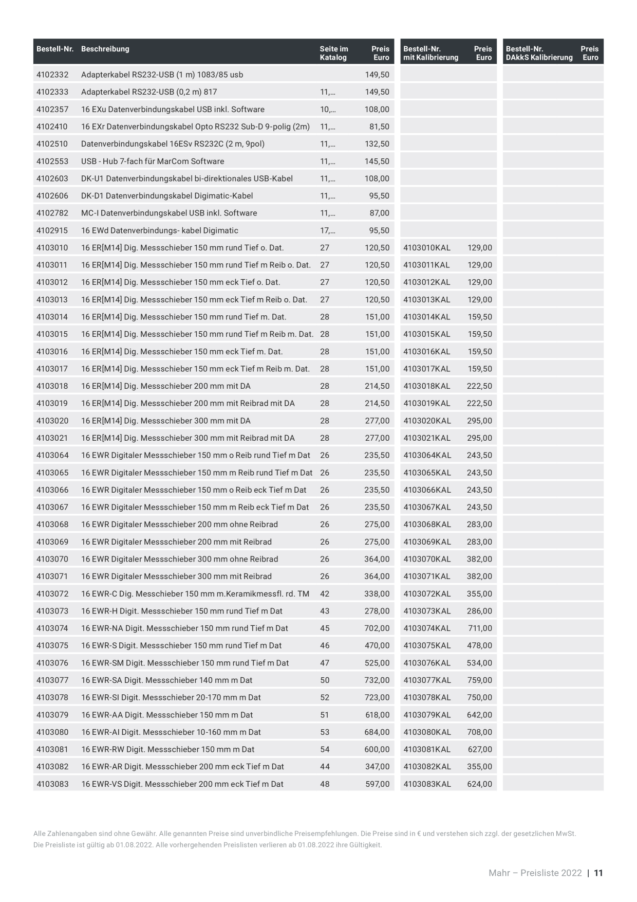 Catalog Overview Image
