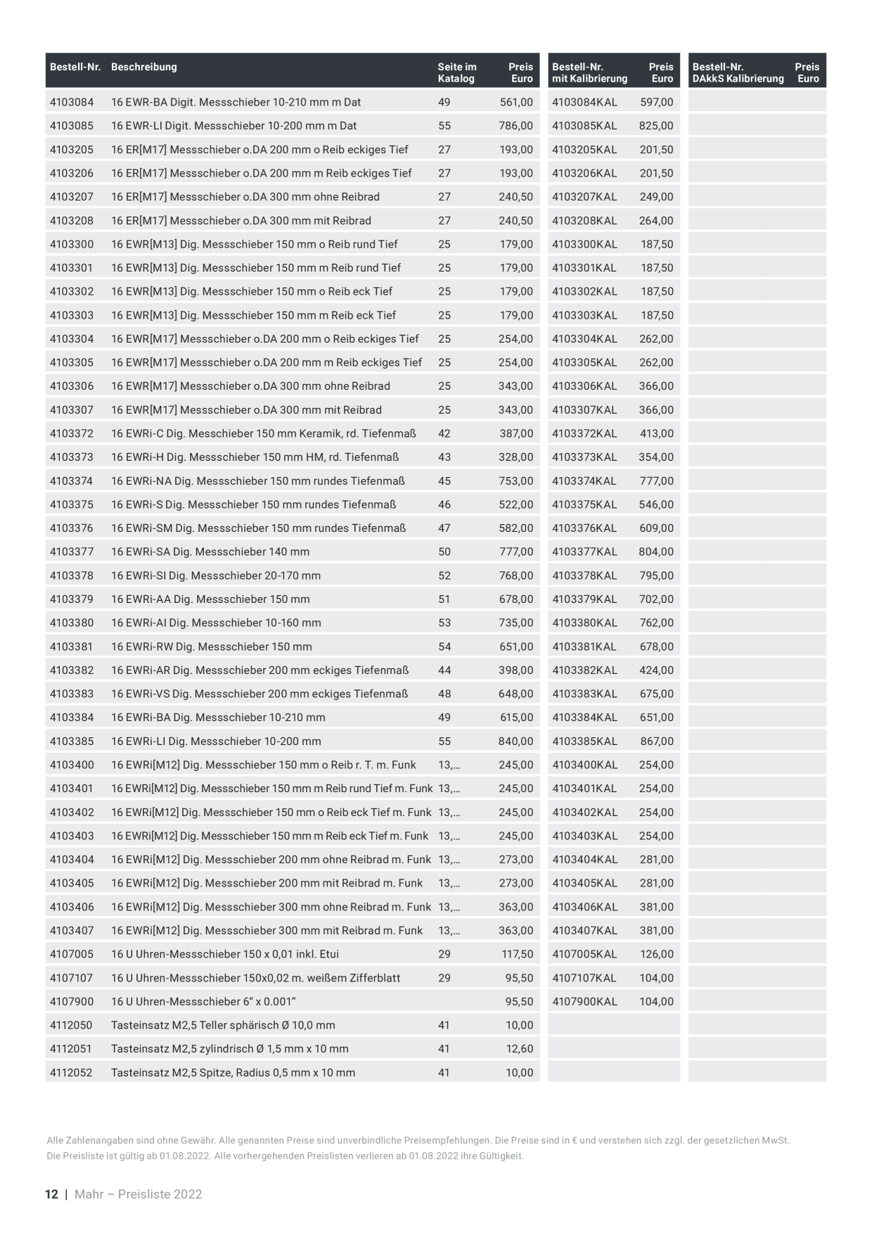 Catalog Overview Image