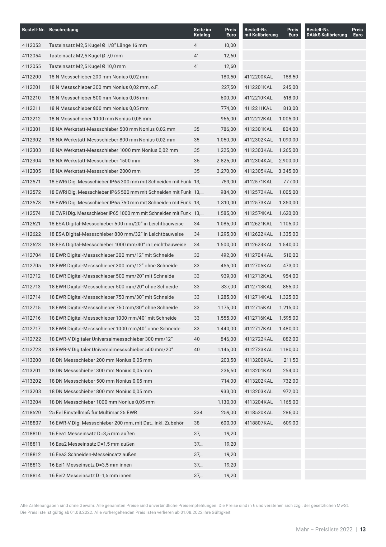Catalog Overview Image