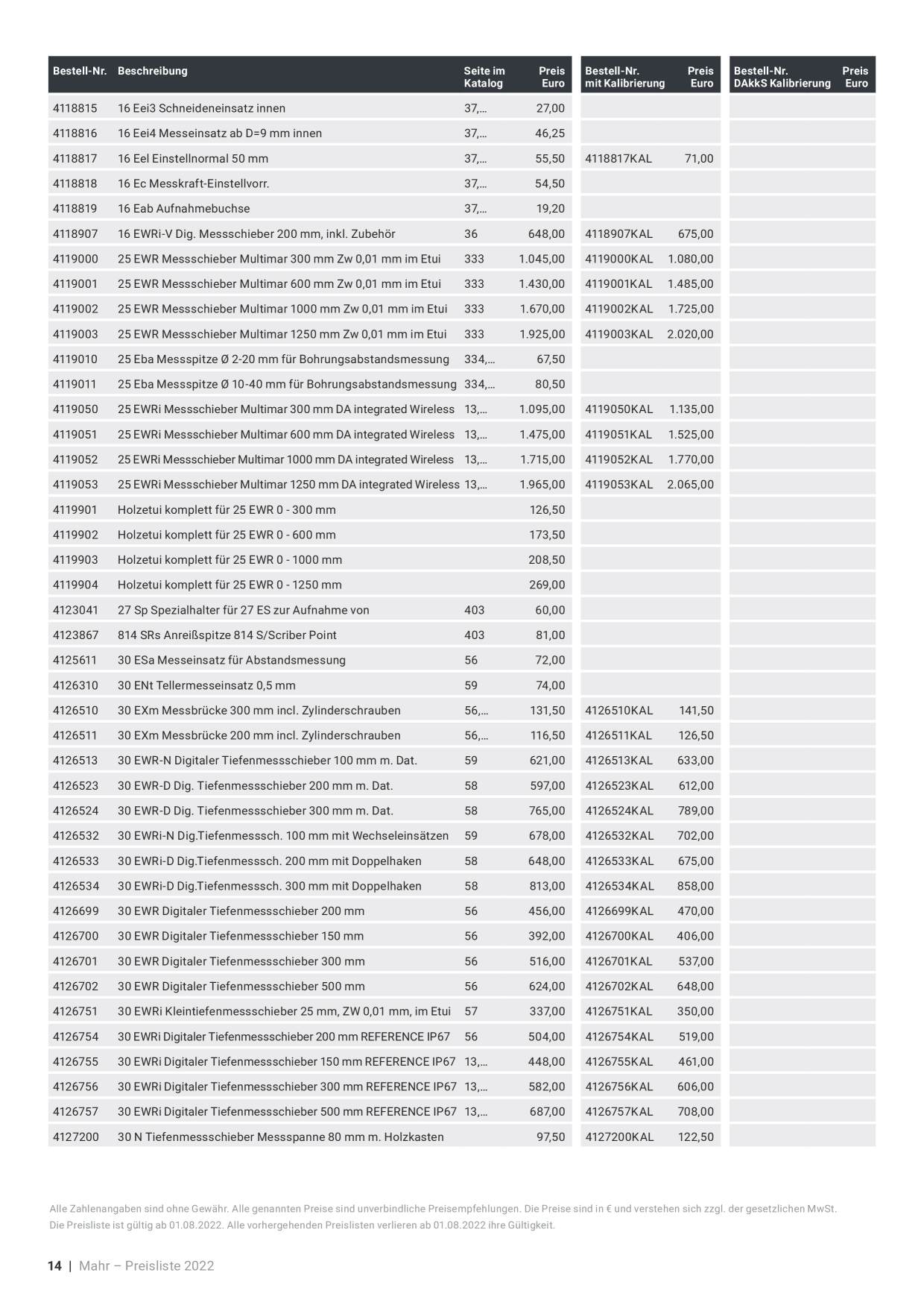 Catalog Overview Image