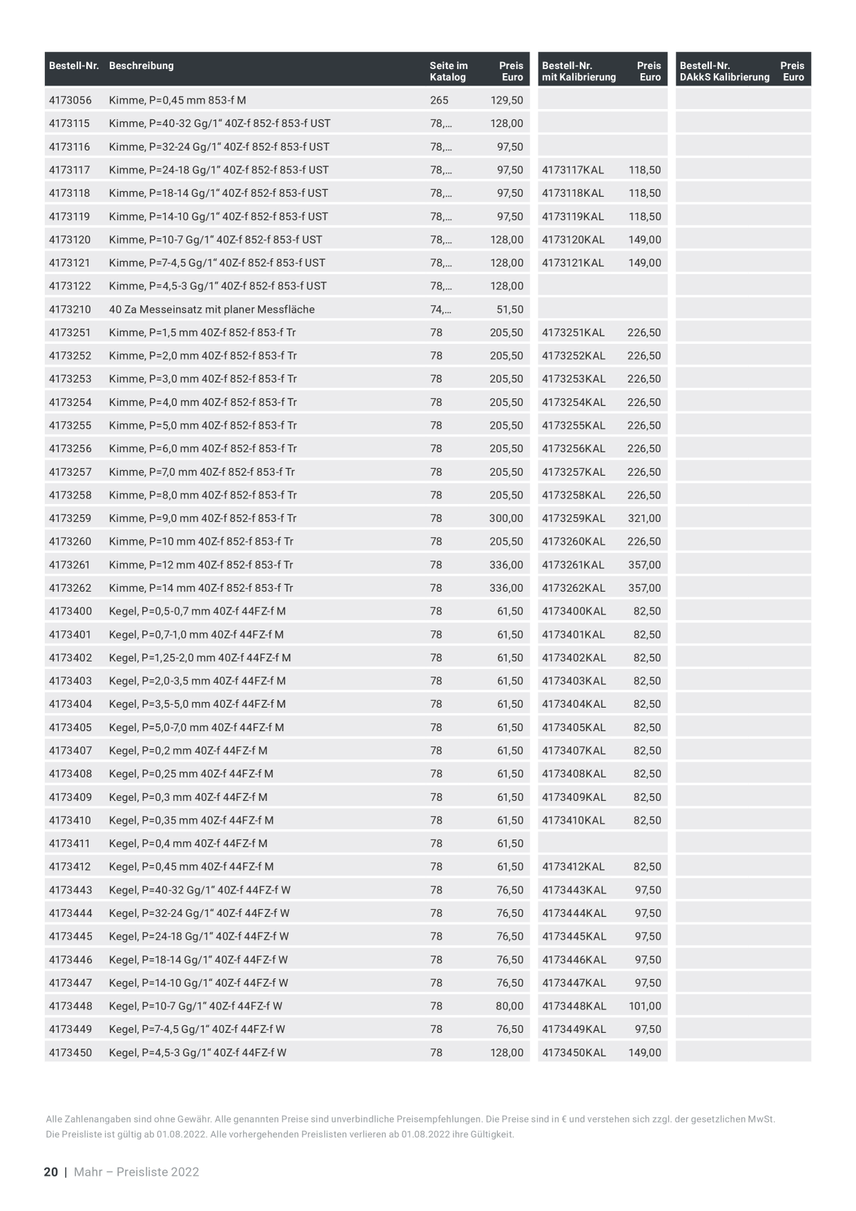 Catalog Overview Image