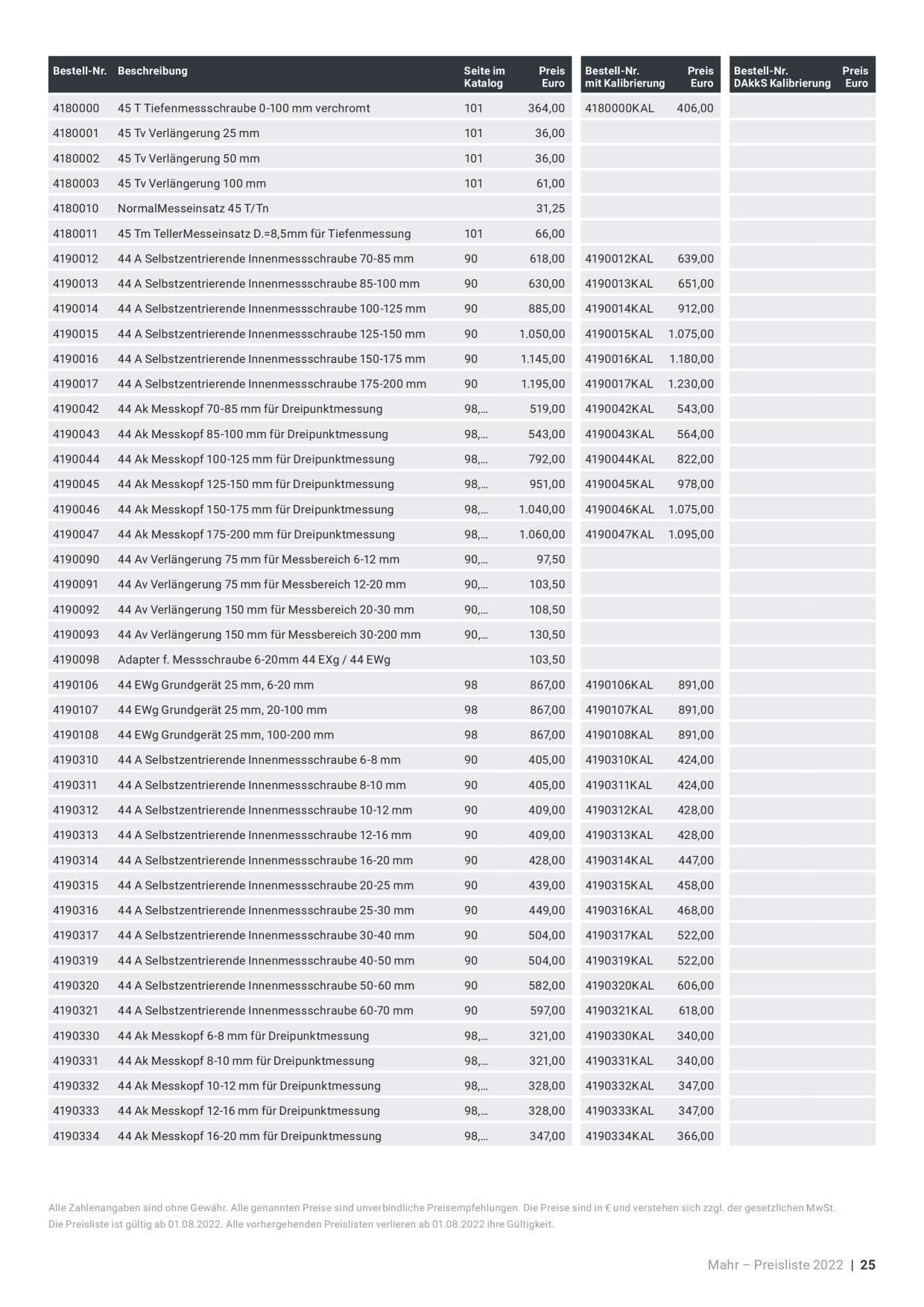 Catalog Overview Image
