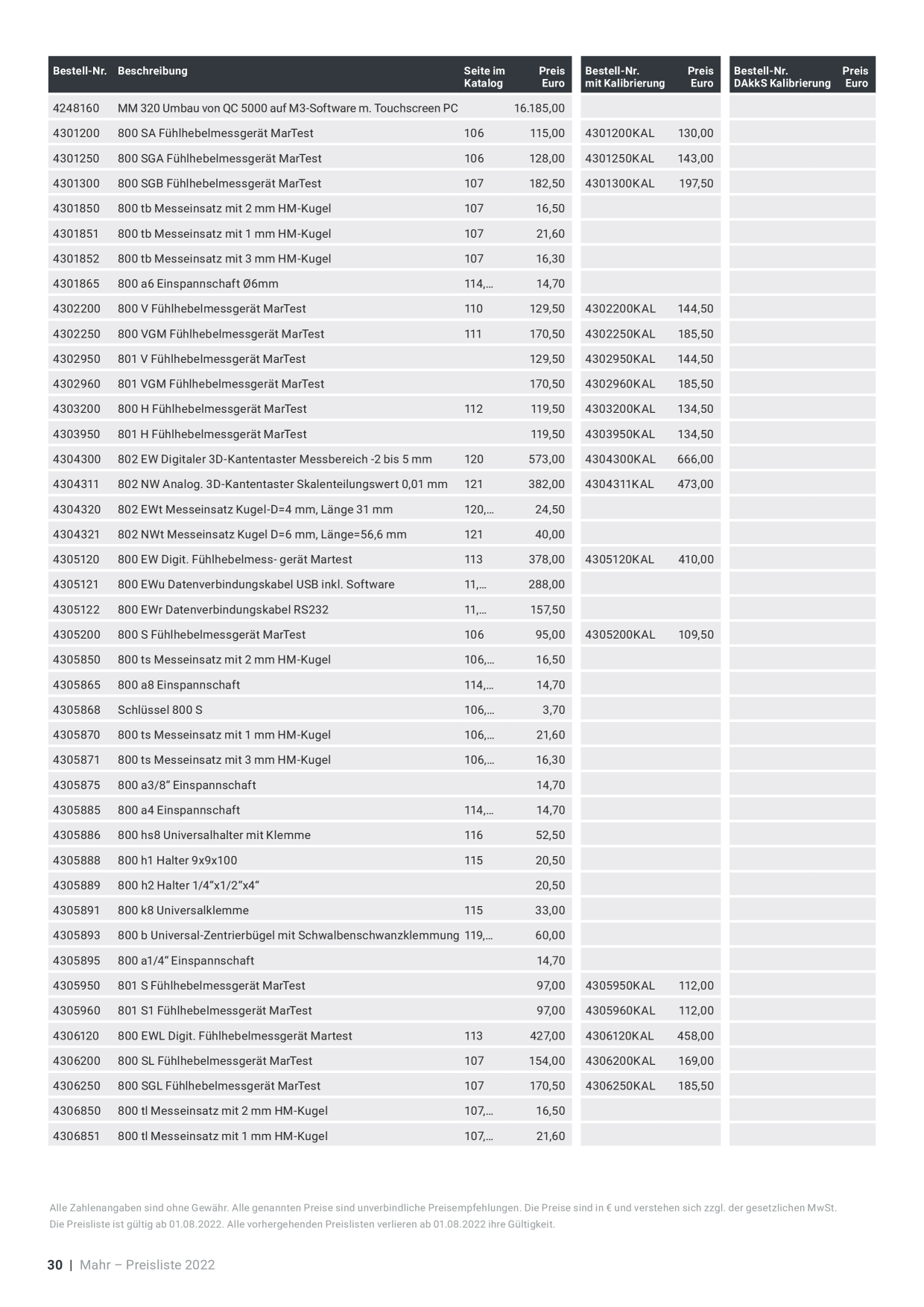 Catalog Overview Image