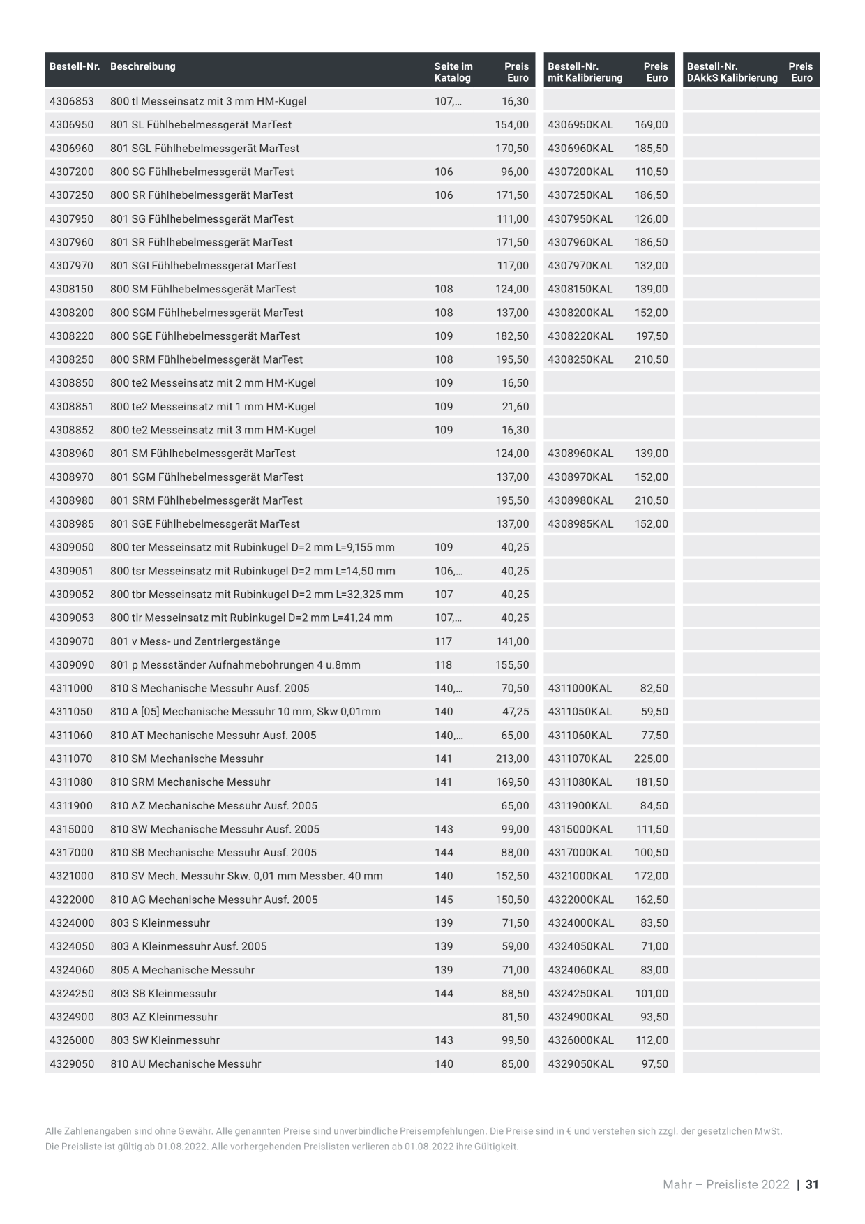 Catalog Overview Image