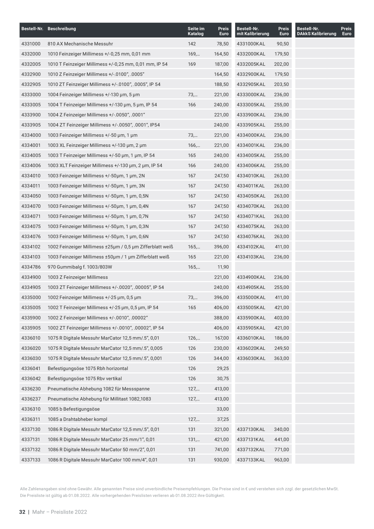 Catalog Overview Image