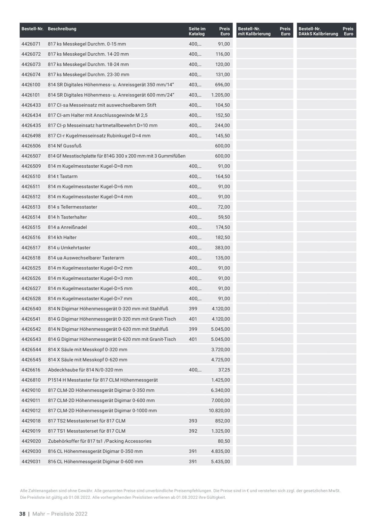 Catalog Overview Image
