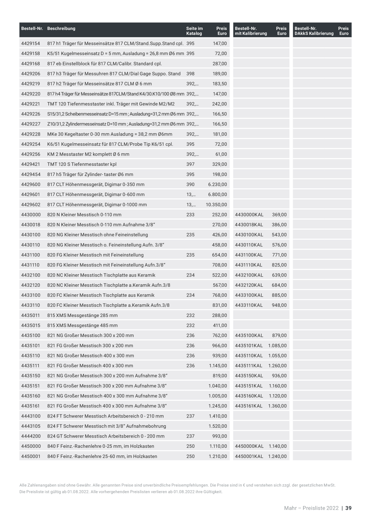 Catalog Overview Image
