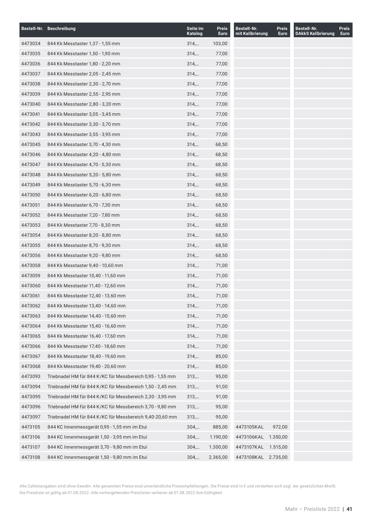 Catalog Overview Image
