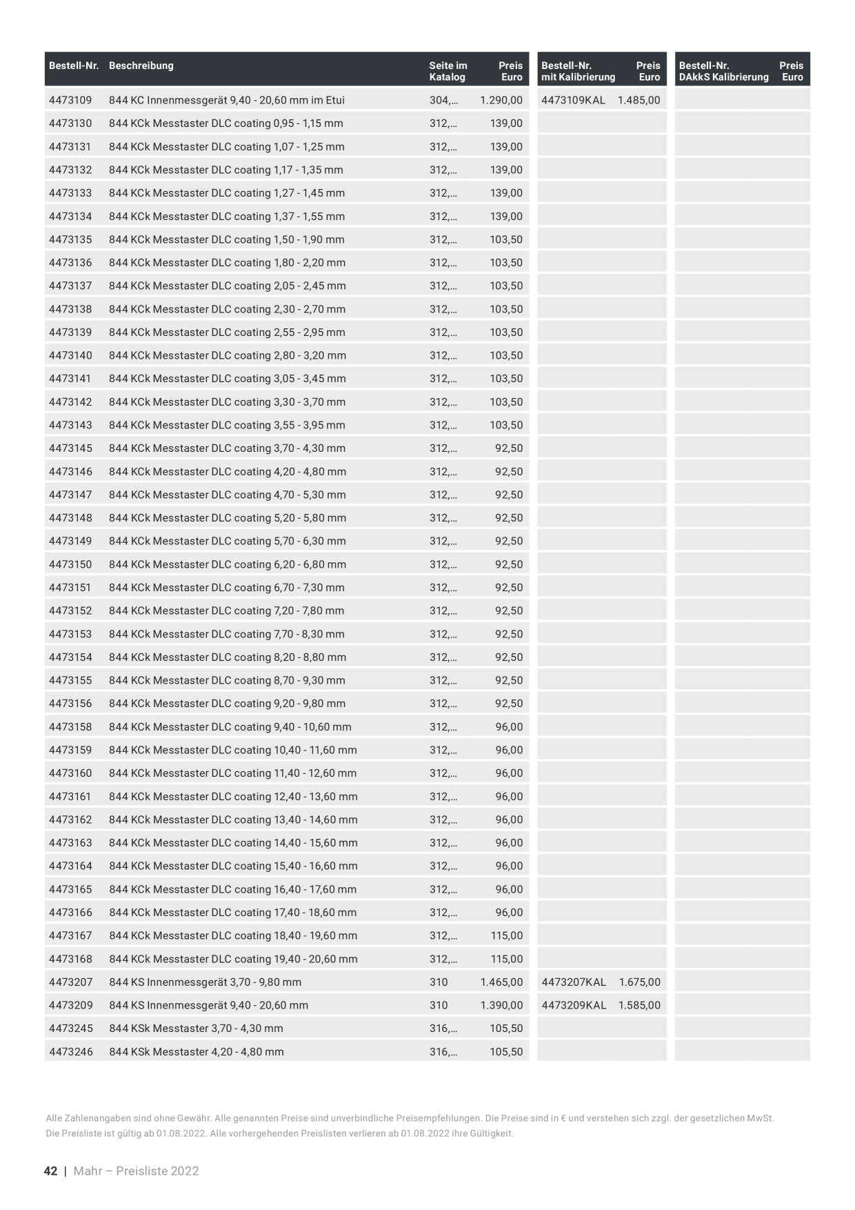Catalog Overview Image