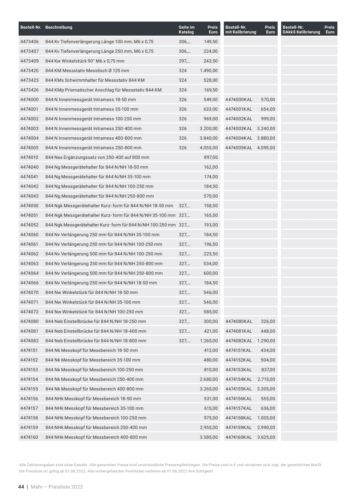 Catalog Overview Image