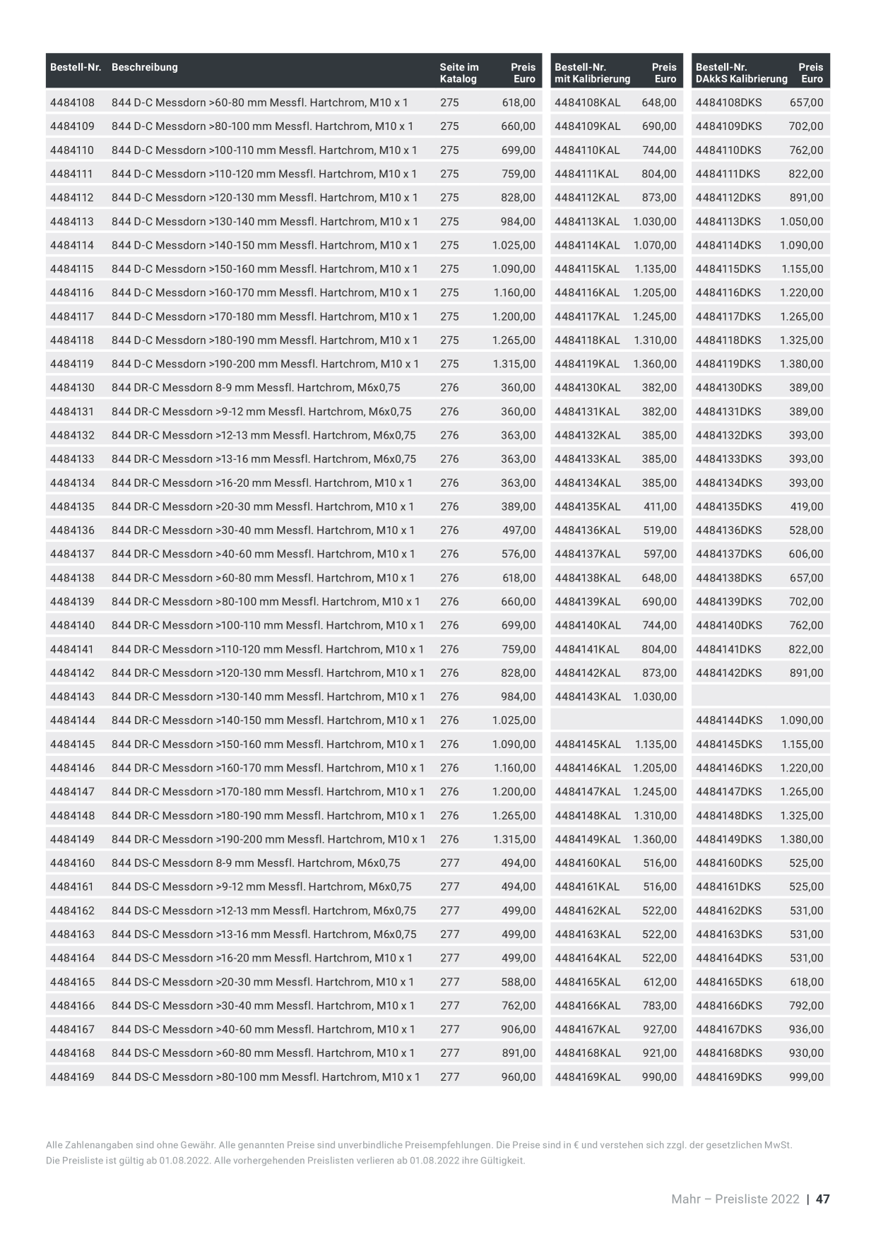 Catalog Overview Image