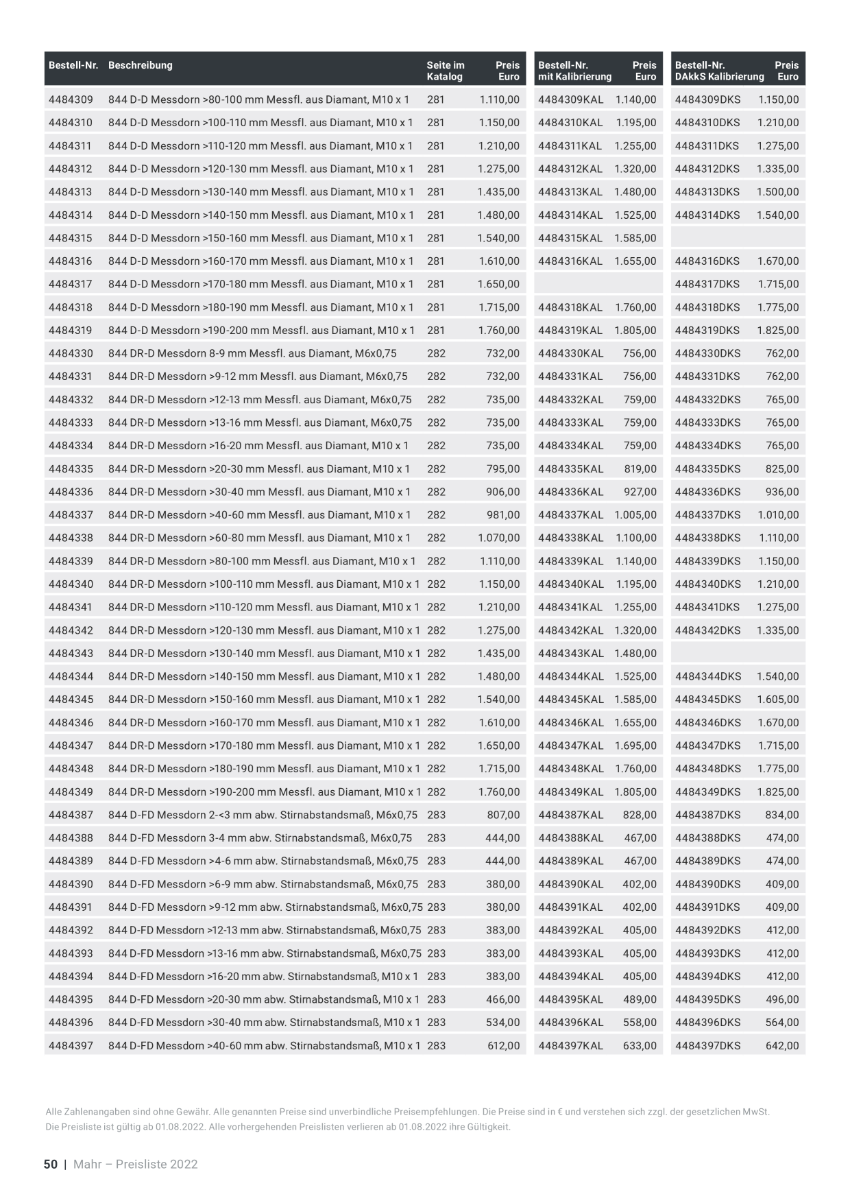 Catalog Overview Image
