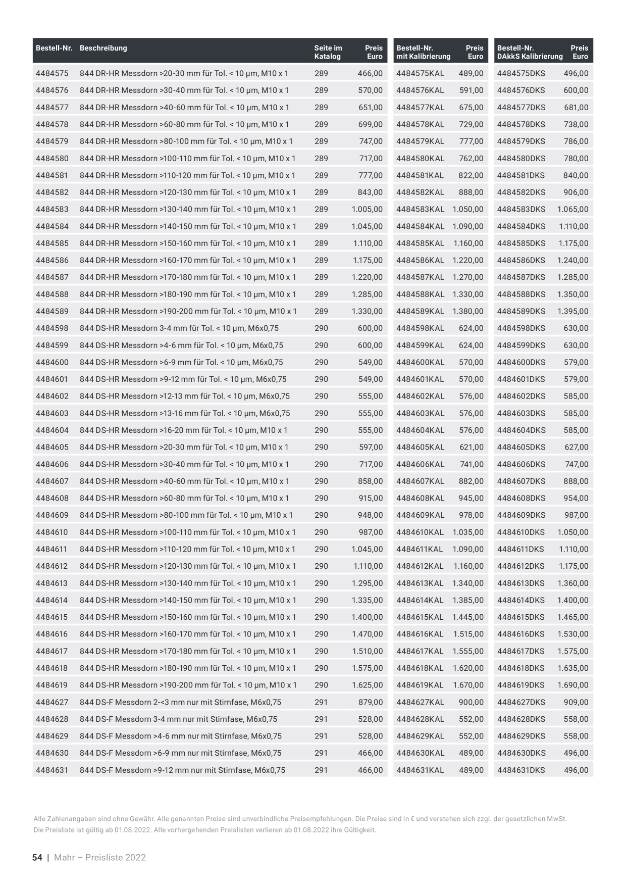 Catalog Overview Image