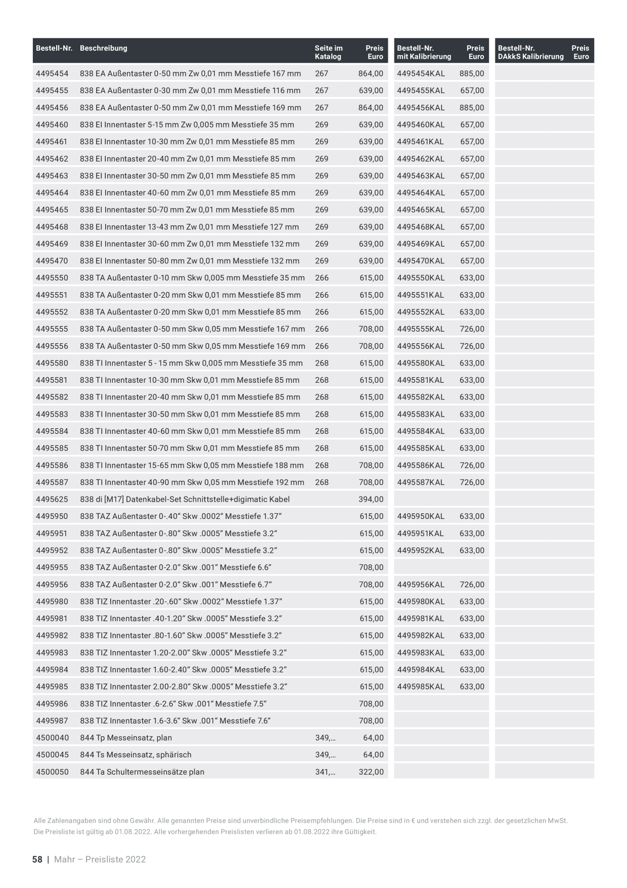 Catalog Overview Image