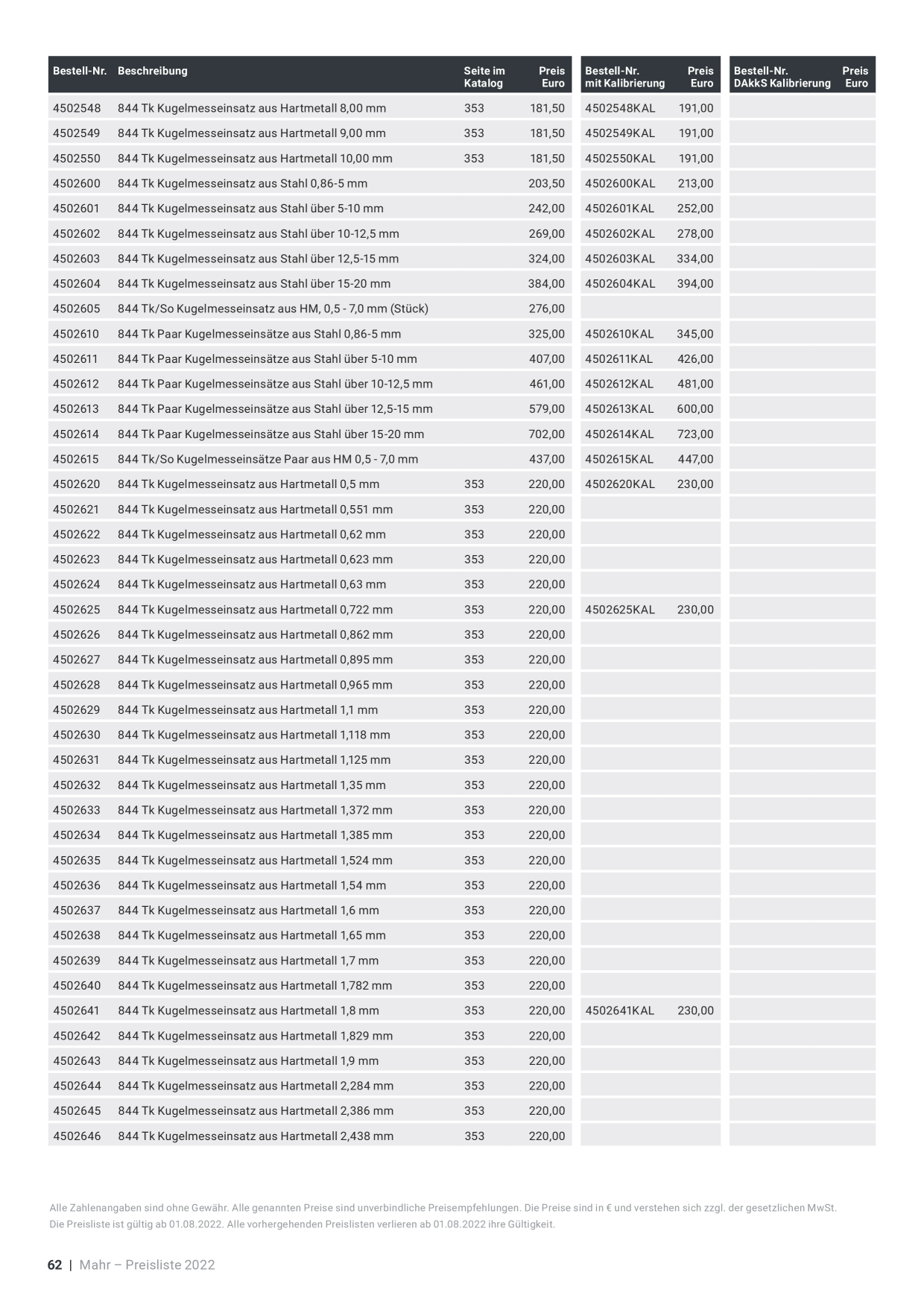 Catalog Overview Image