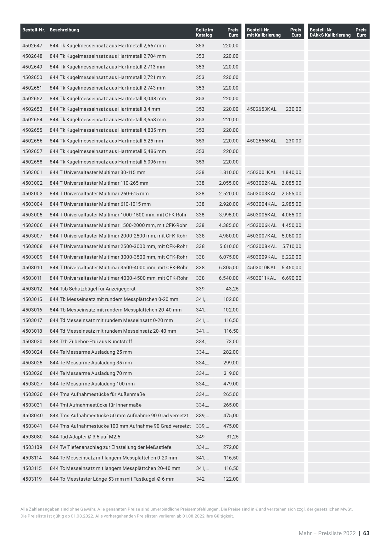 Catalog Overview Image