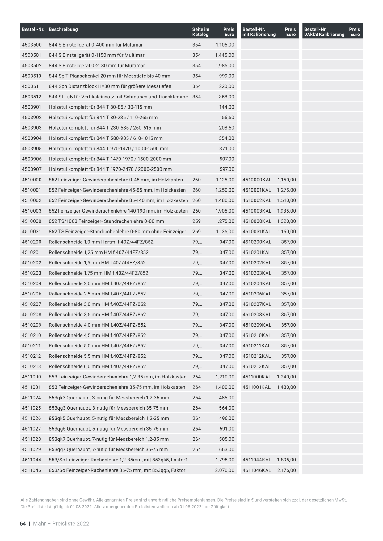 Catalog Overview Image
