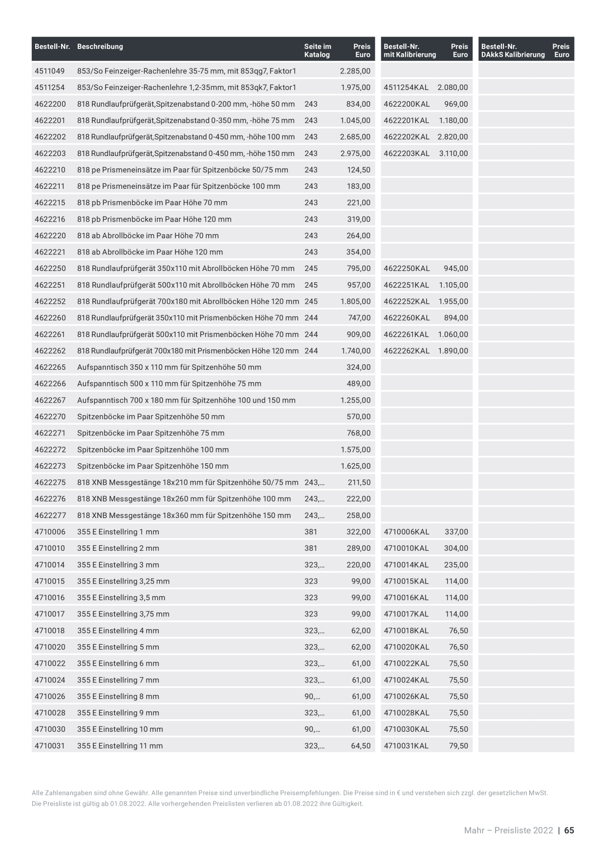 Catalog Overview Image