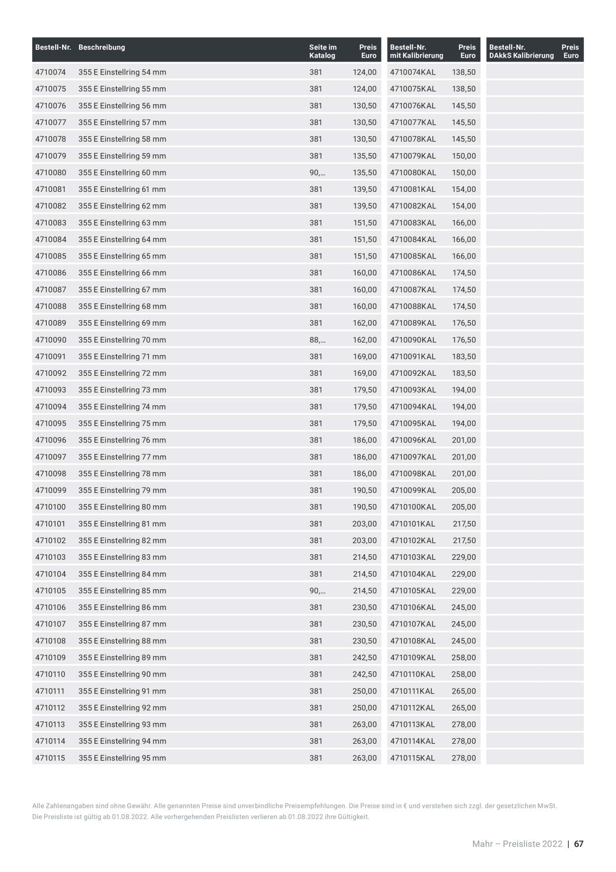 Catalog Overview Image