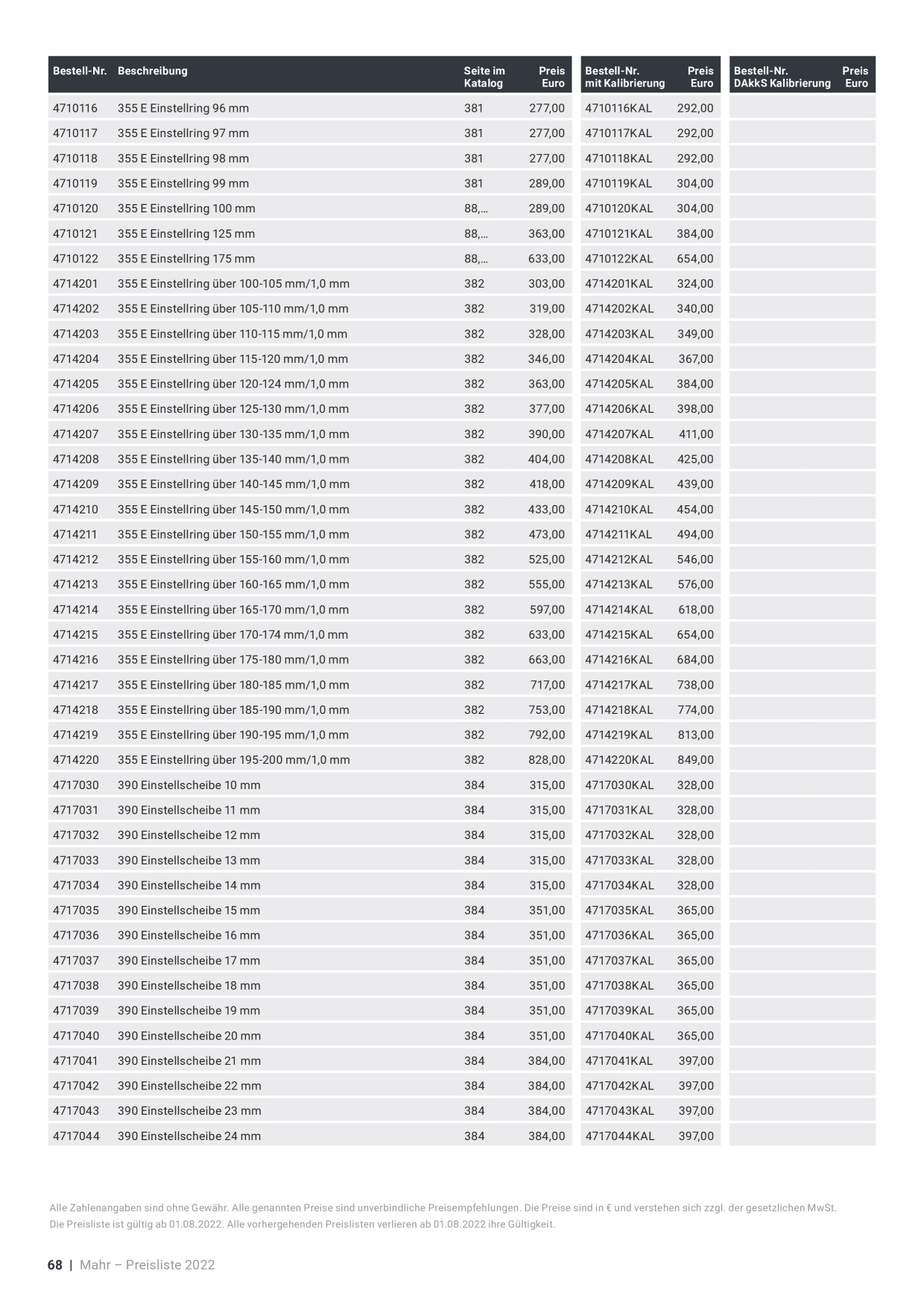 Catalog Overview Image