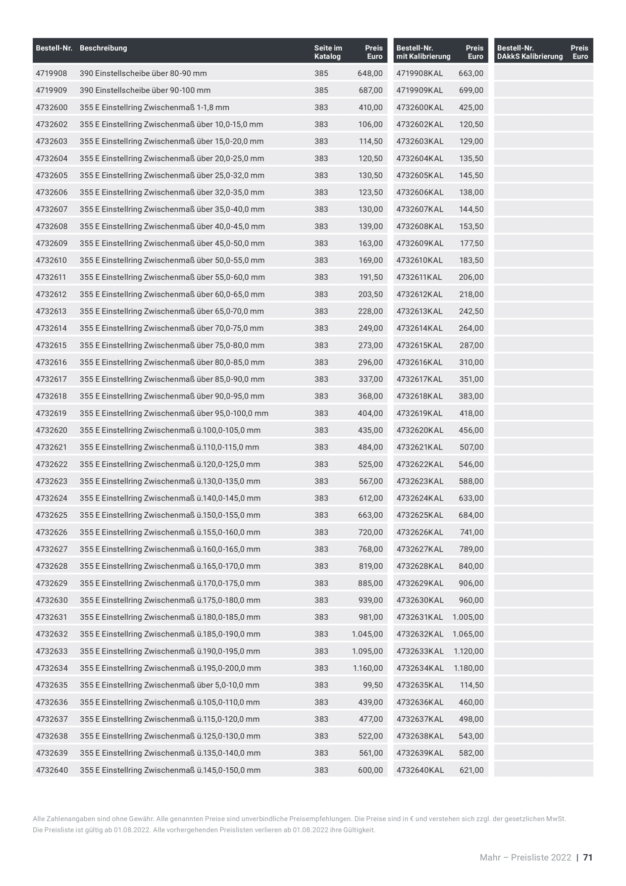 Catalog Overview Image