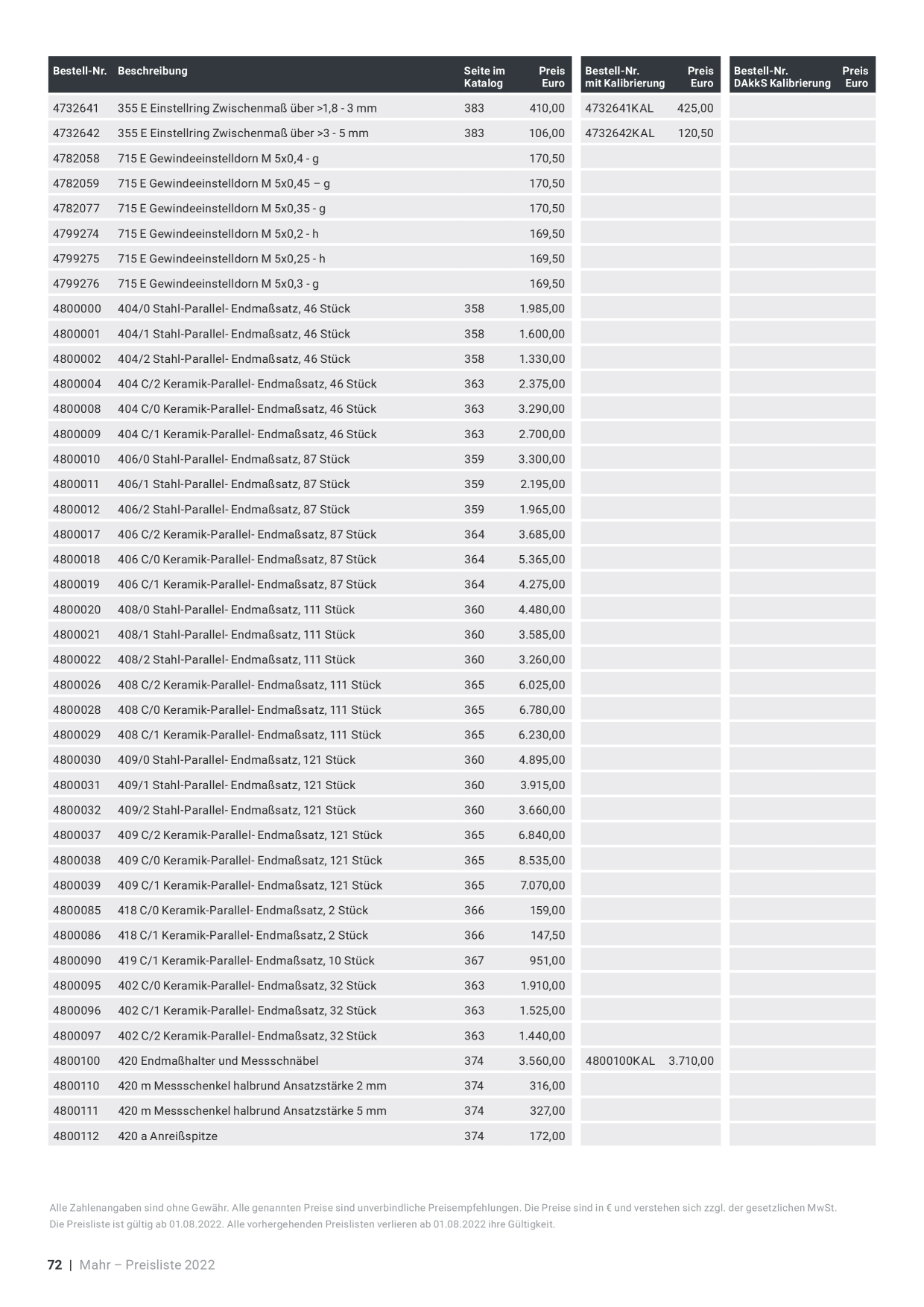 Catalog Overview Image