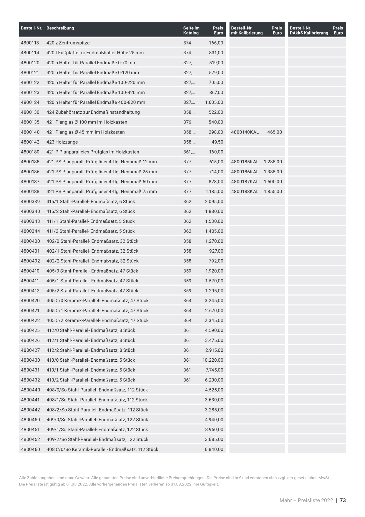 Catalog Overview Image