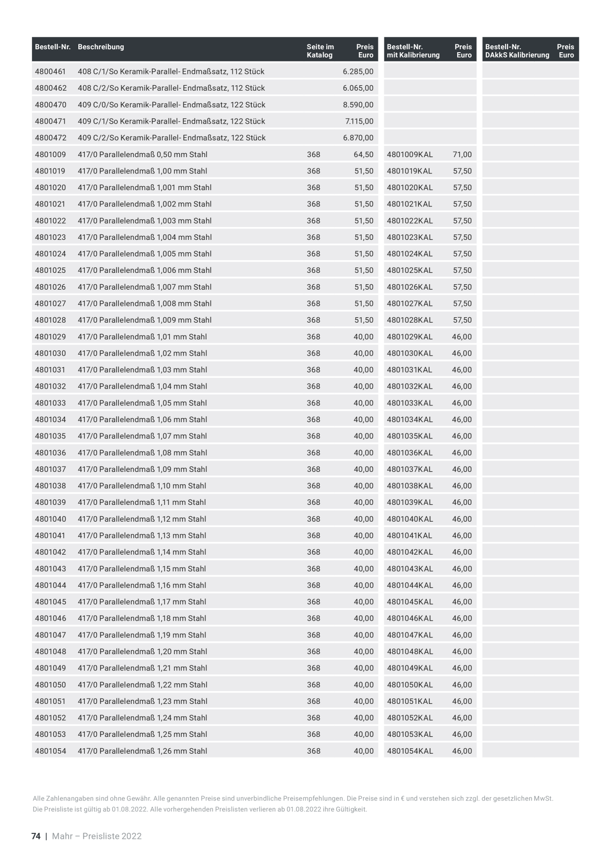 Catalog Overview Image