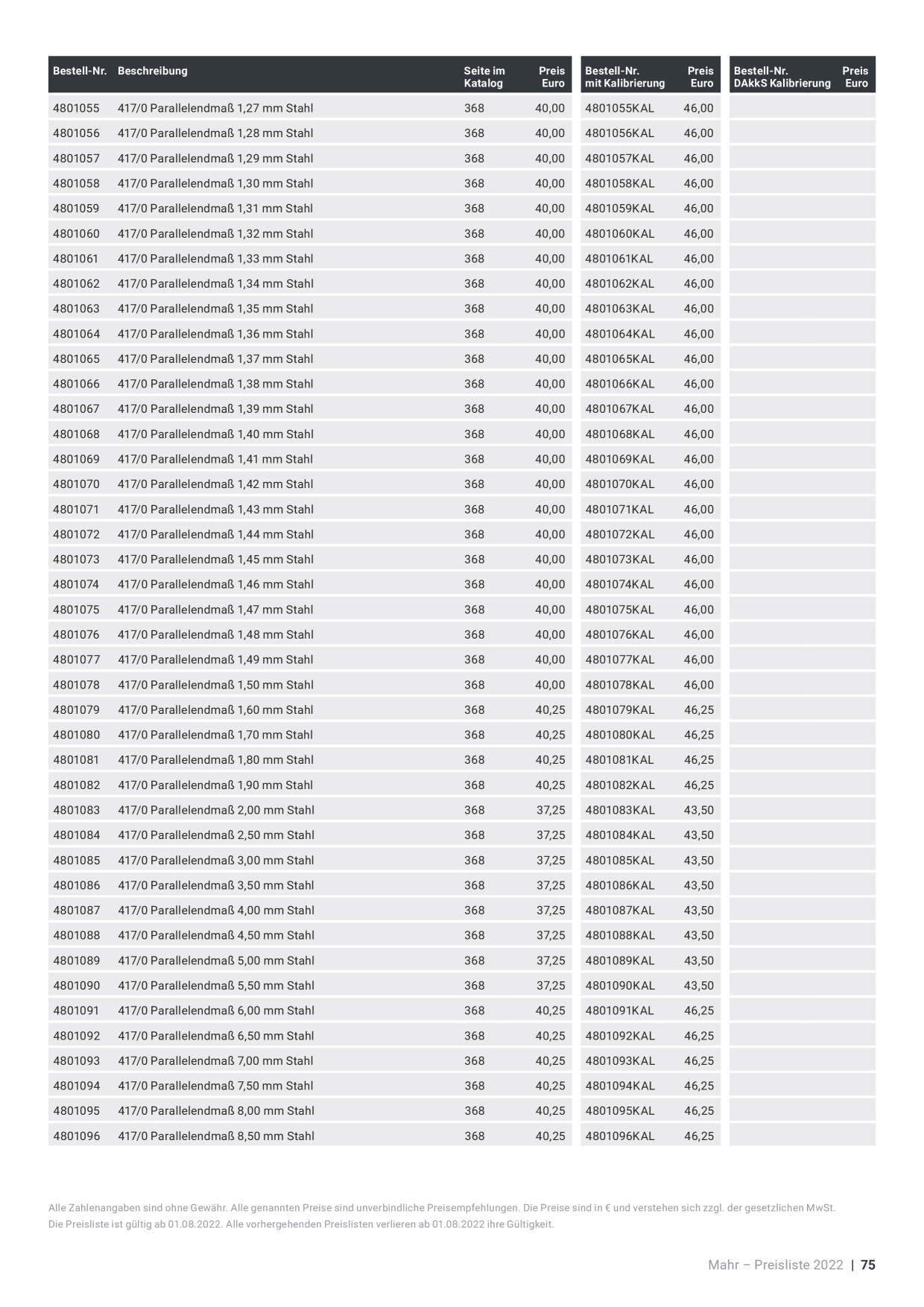 Catalog Overview Image