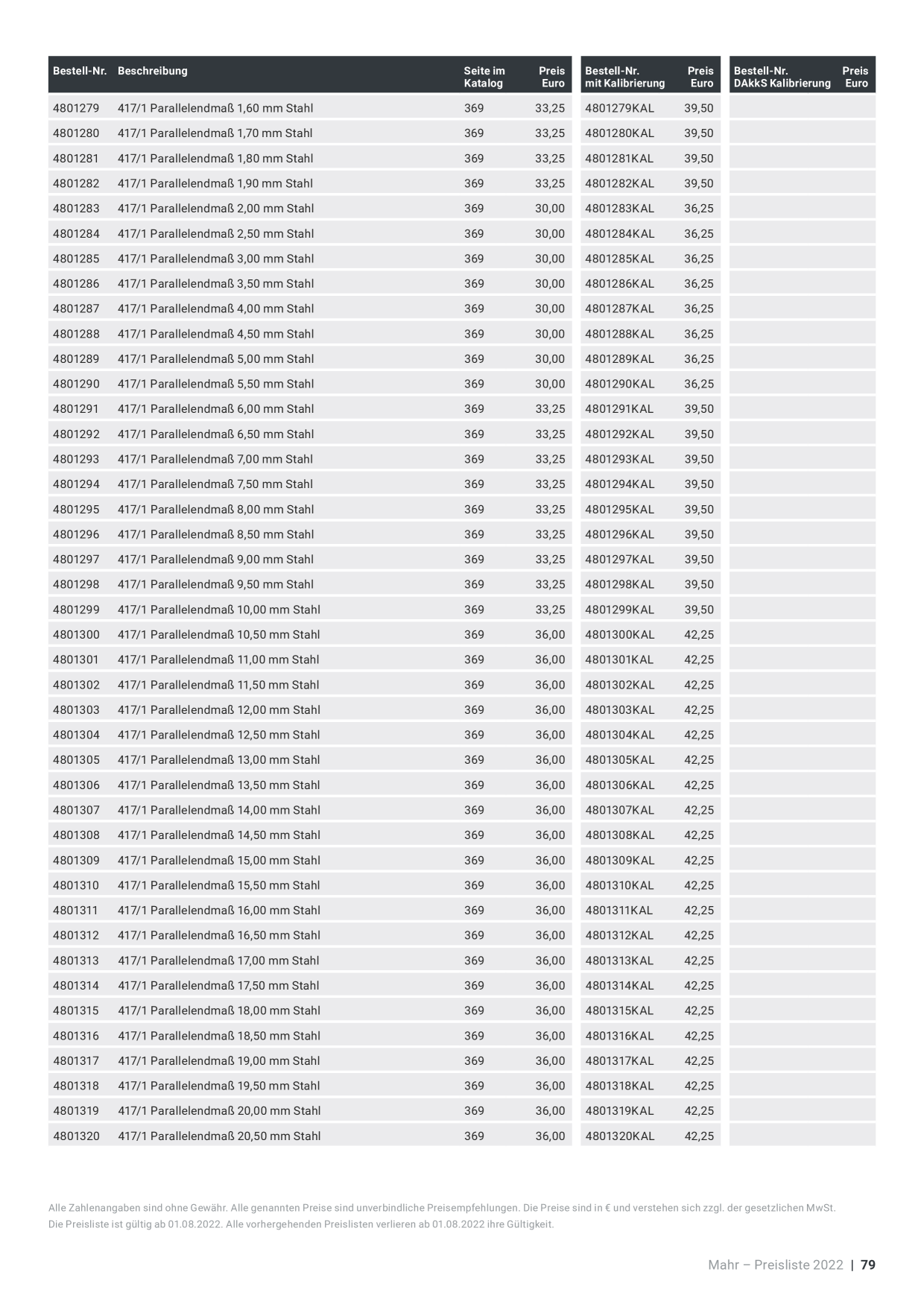 Catalog Overview Image