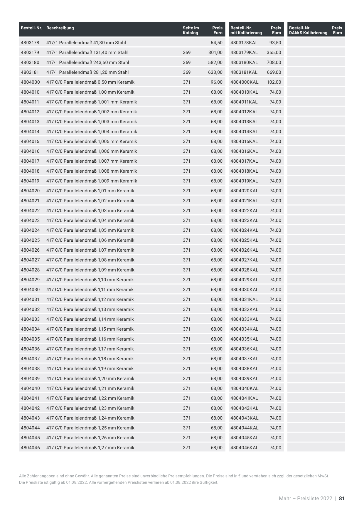 Catalog Overview Image