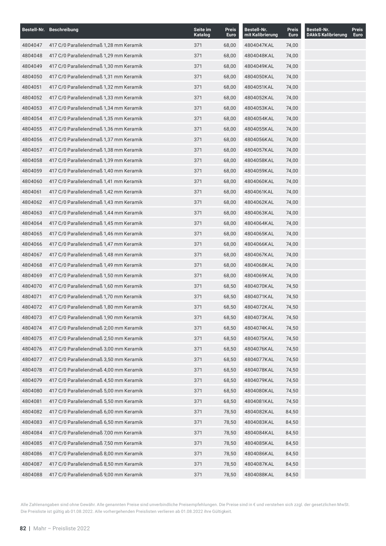 Catalog Overview Image