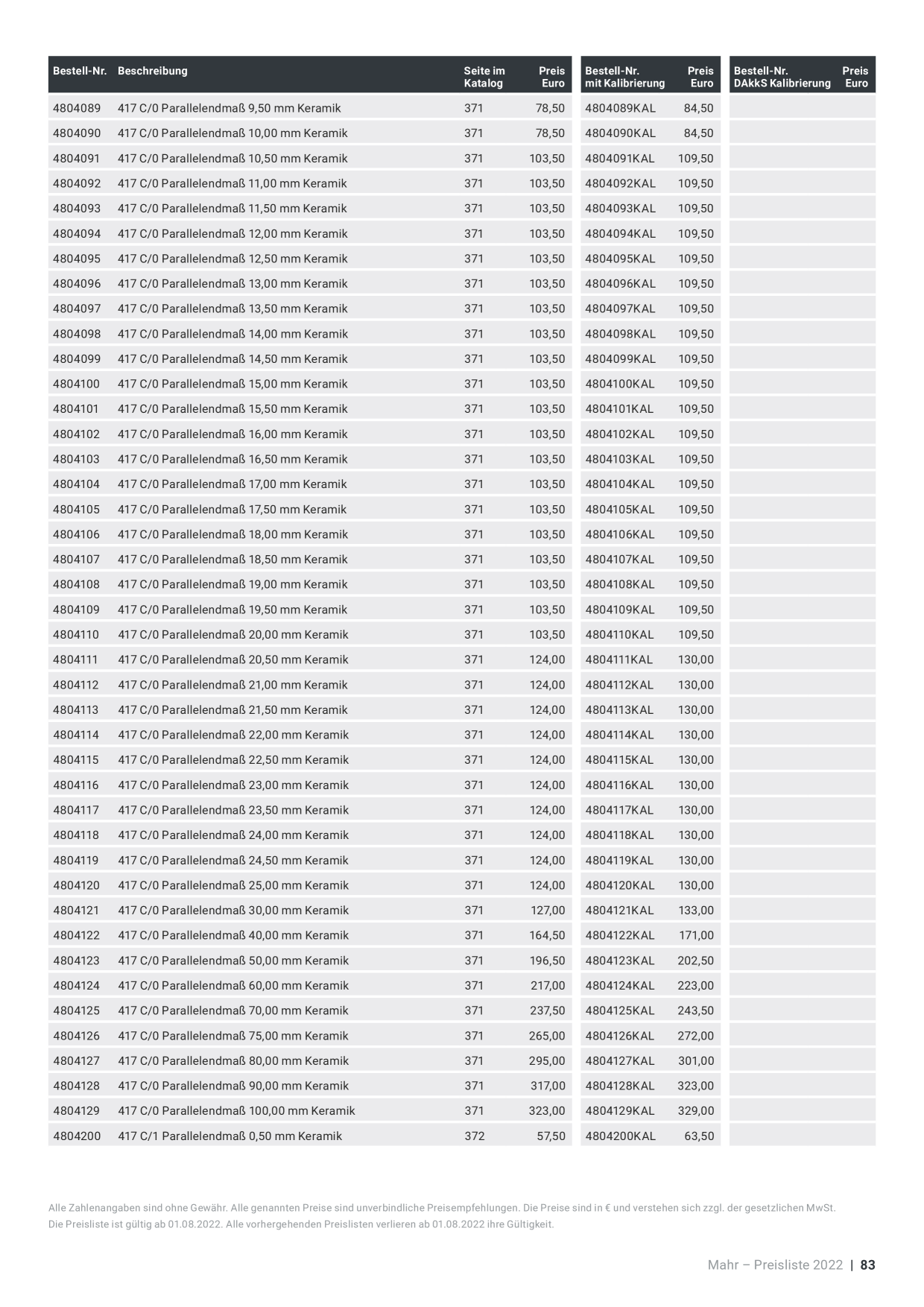 Catalog Overview Image