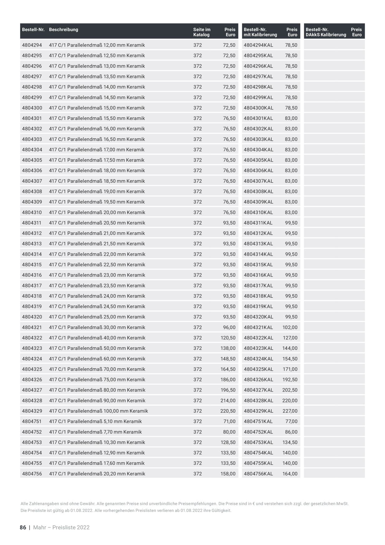 Catalog Overview Image
