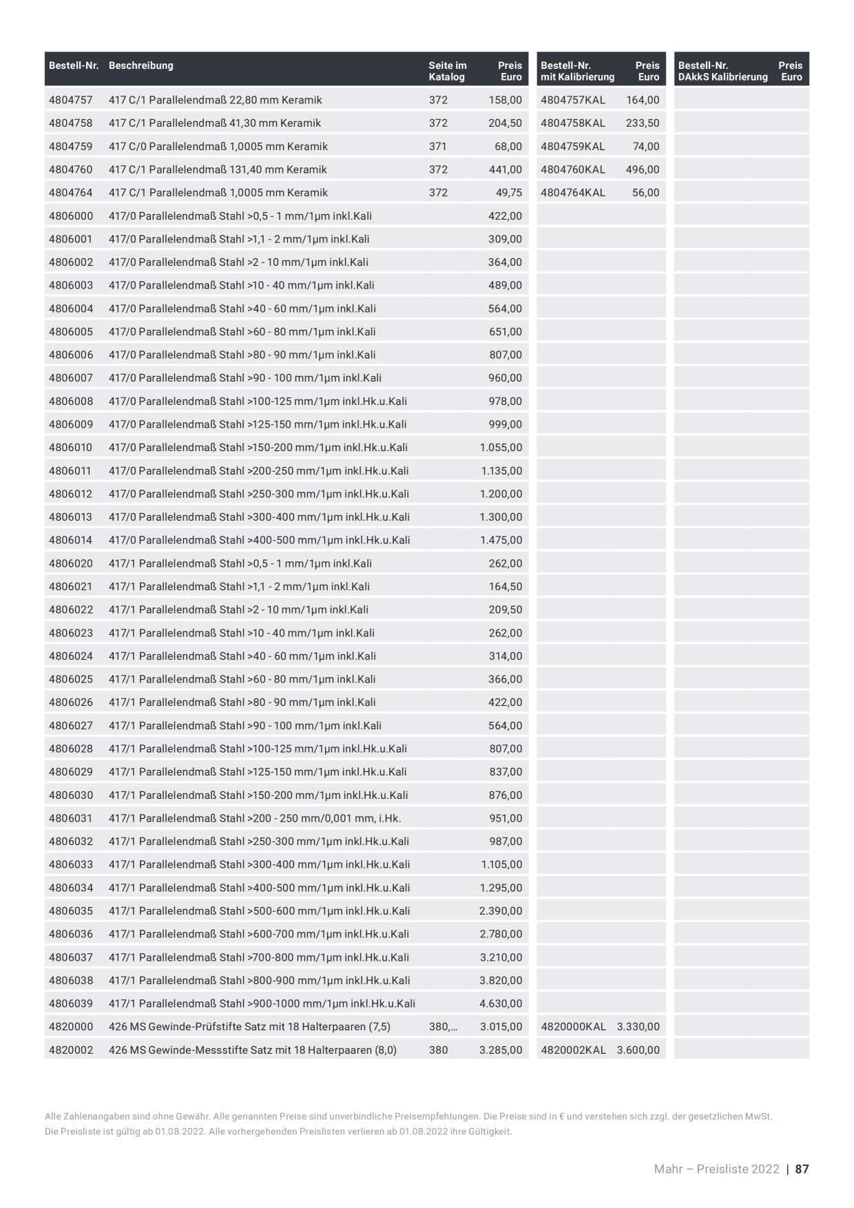 Catalog Overview Image