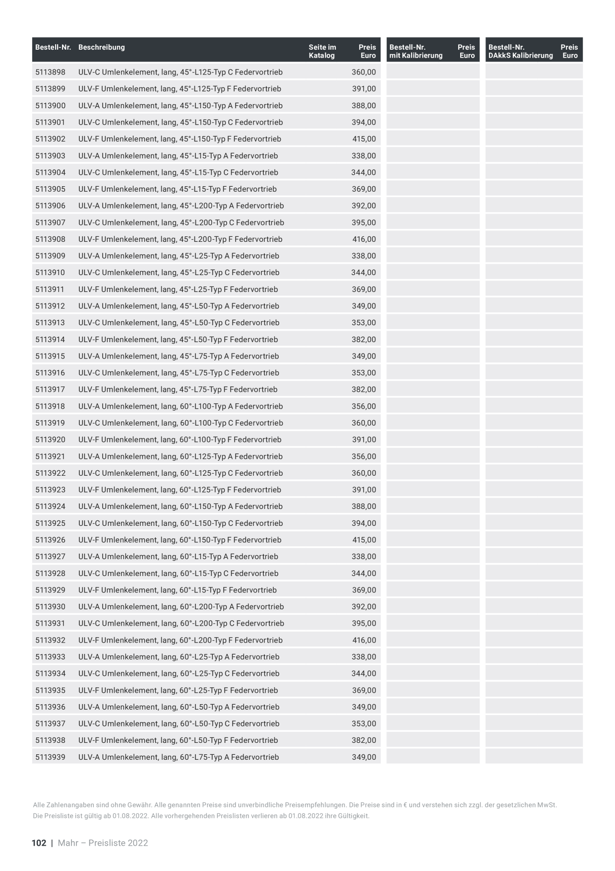 Catalog Overview Image