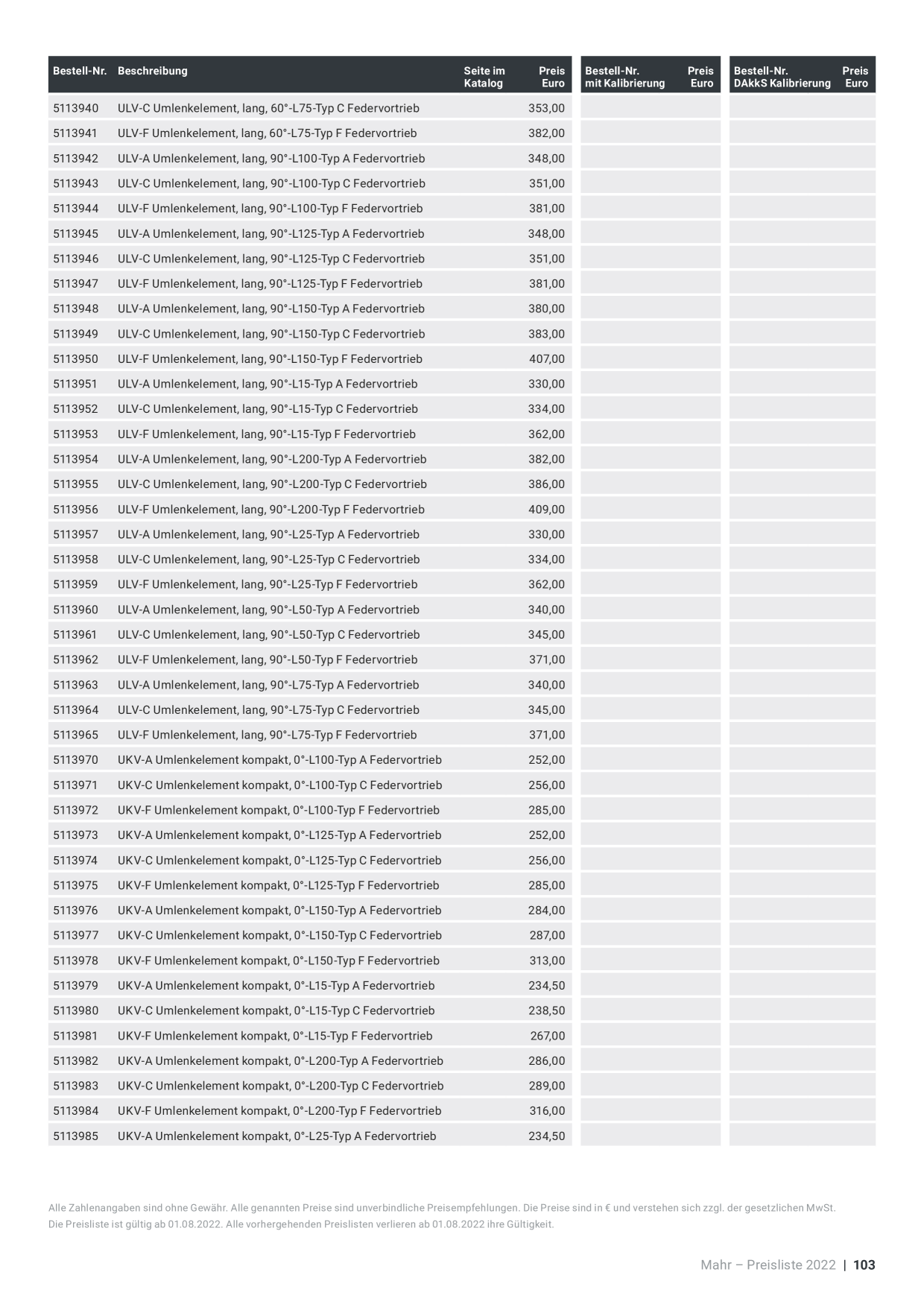 Catalog Overview Image