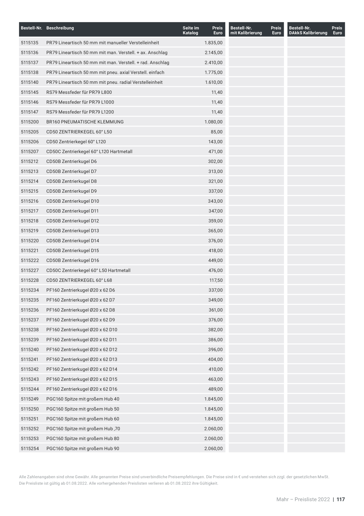 Catalog Overview Image