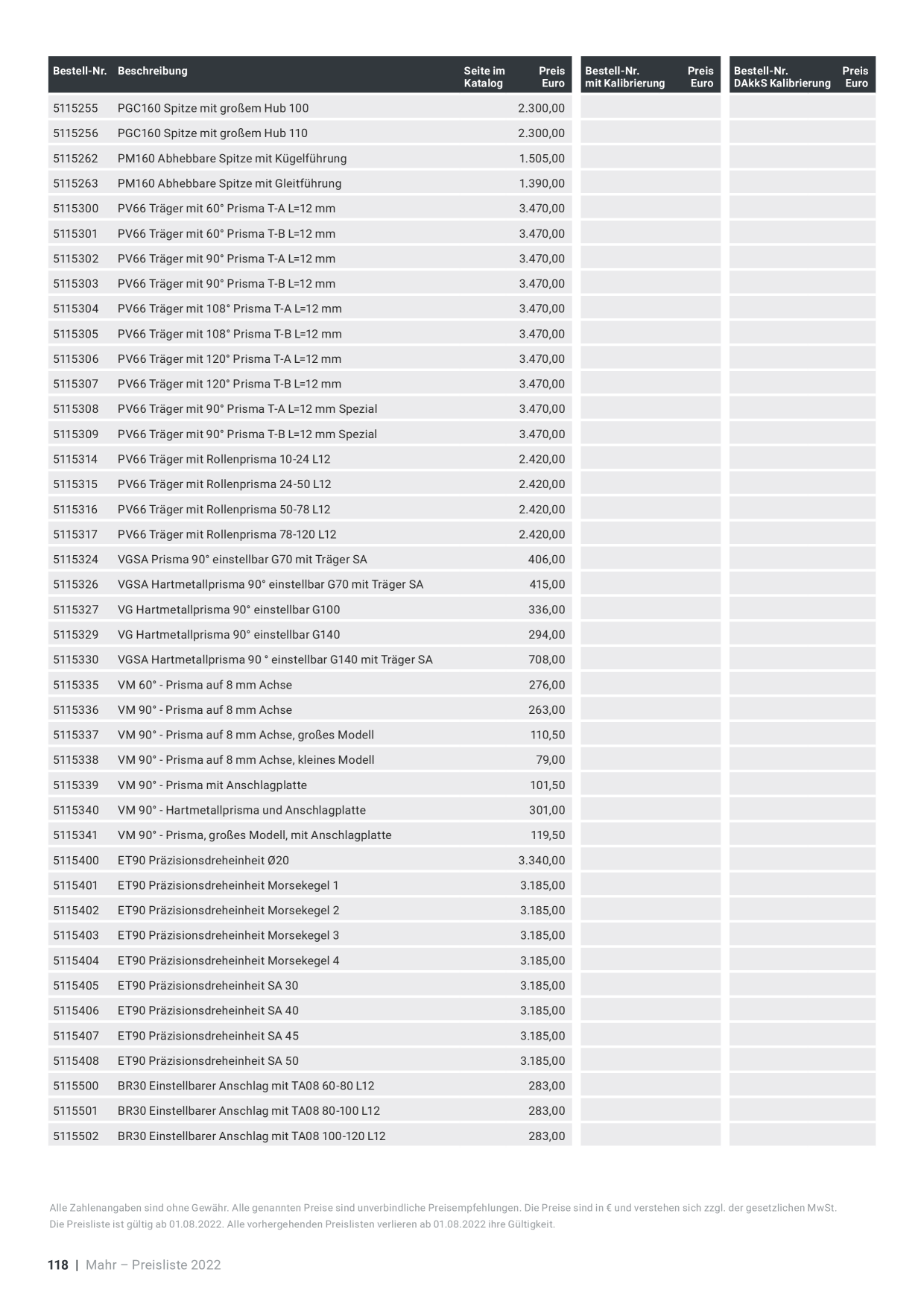 Catalog Overview Image