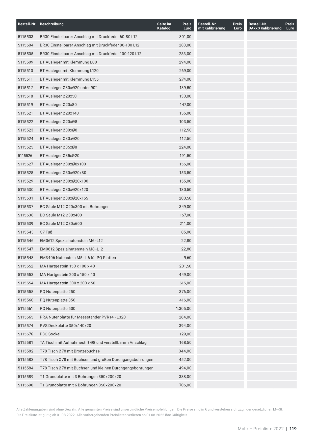 Catalog Overview Image