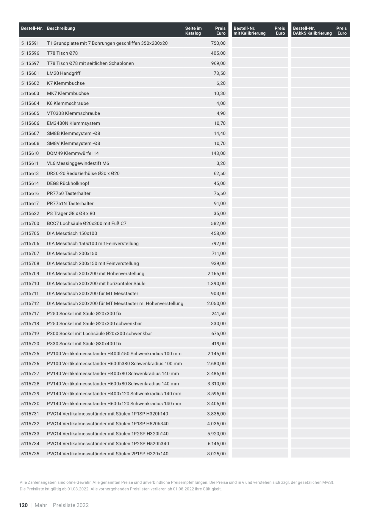 Catalog Overview Image