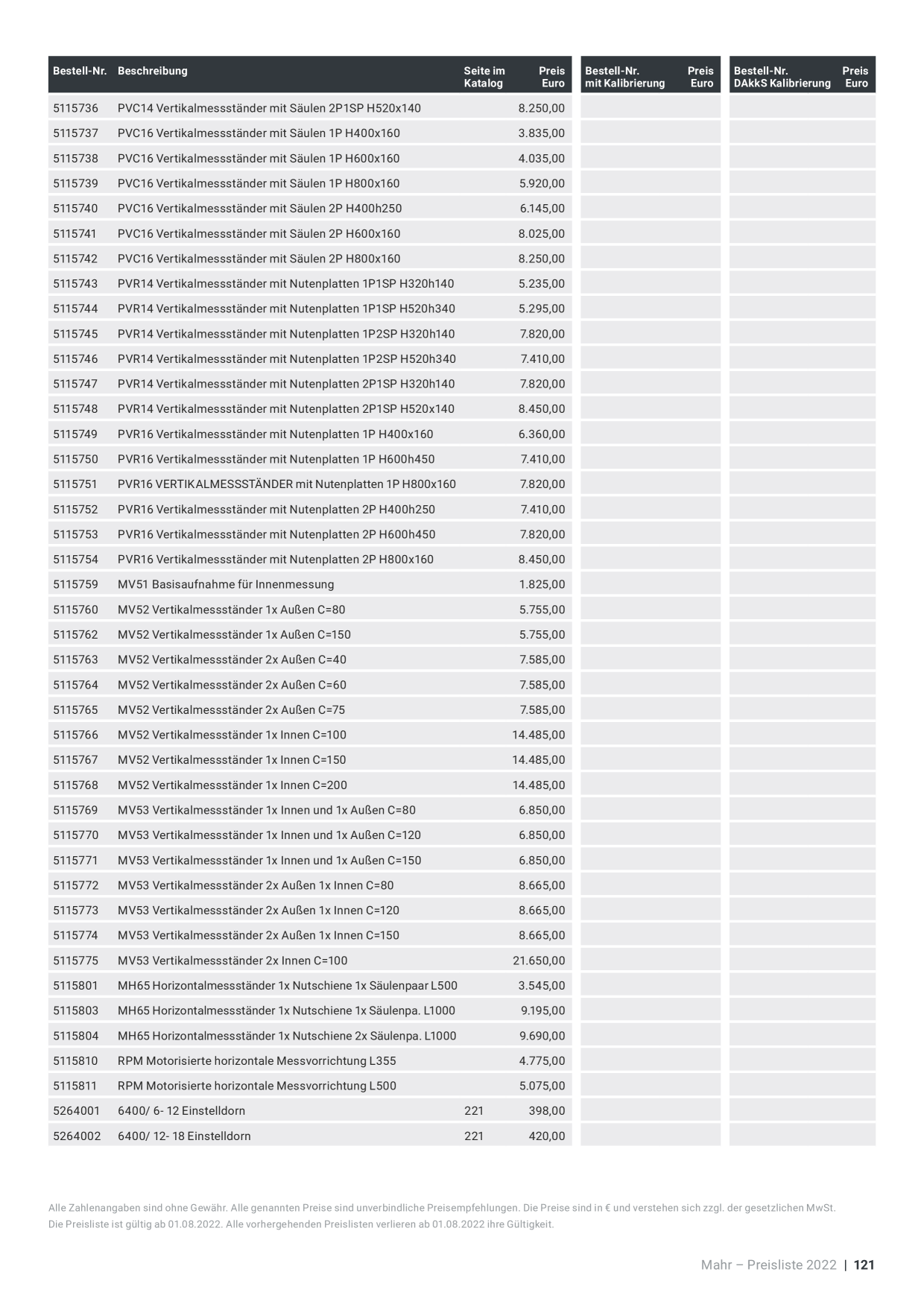 Catalog Overview Image