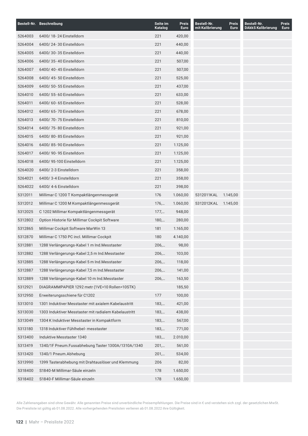 Catalog Overview Image