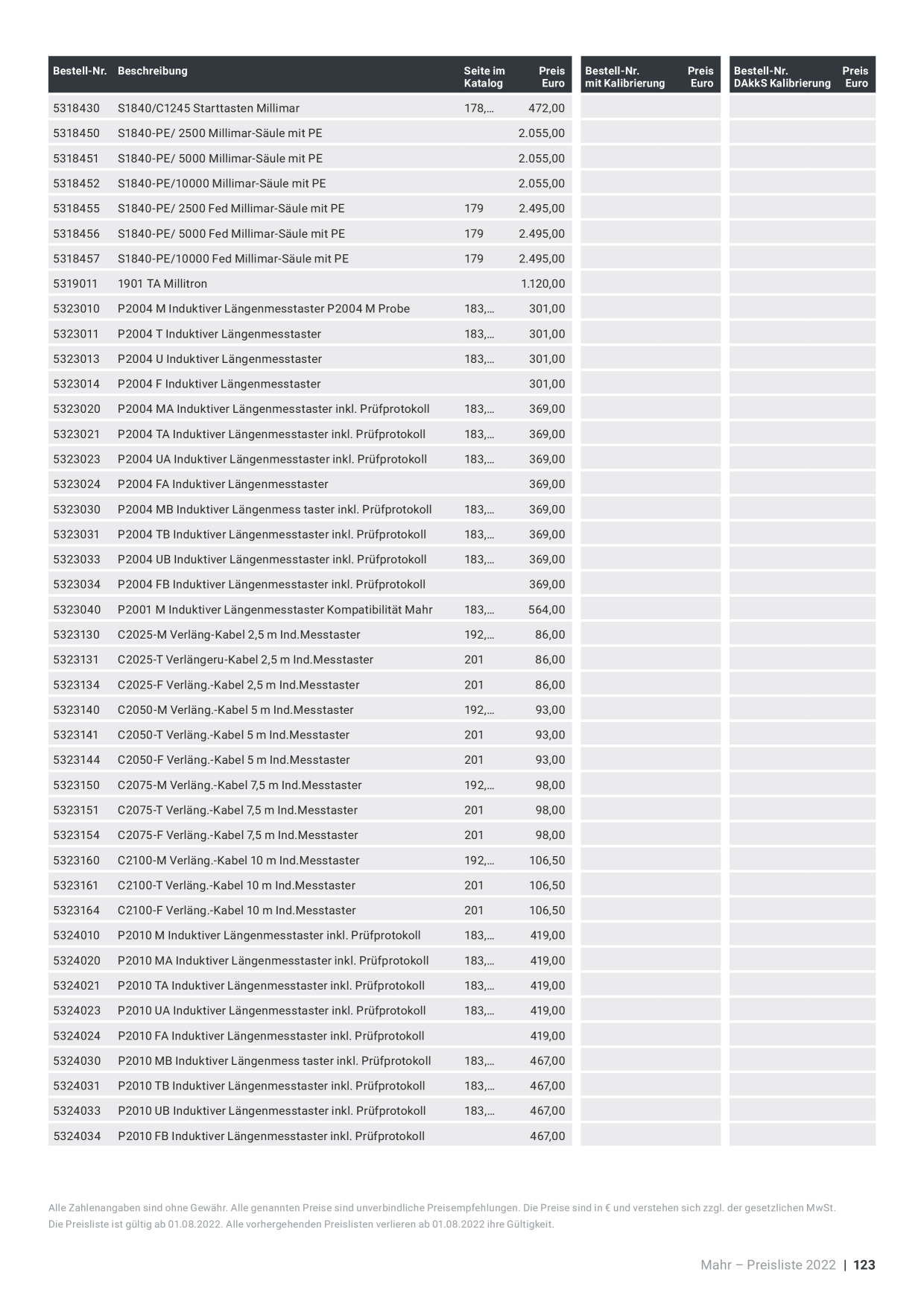 Catalog Overview Image