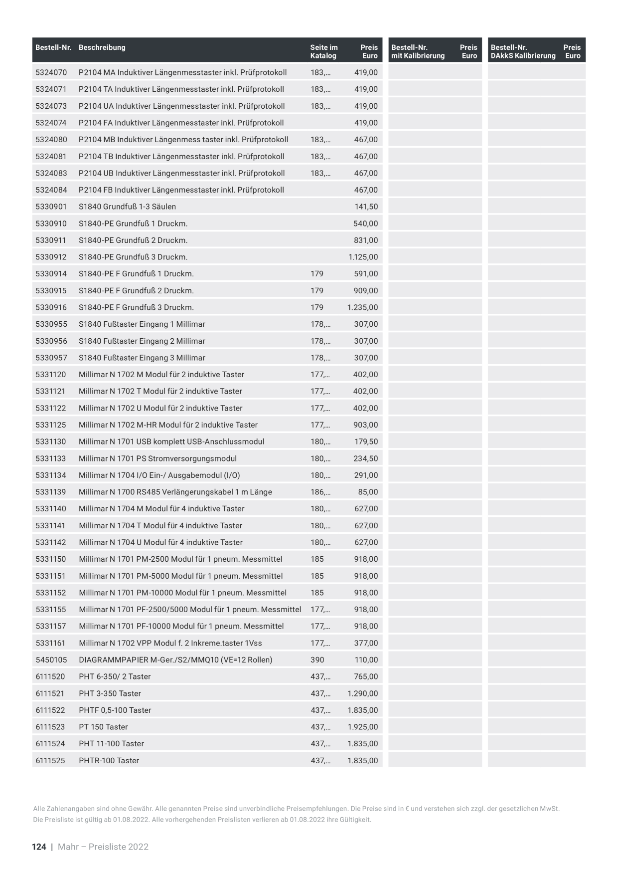Catalog Overview Image