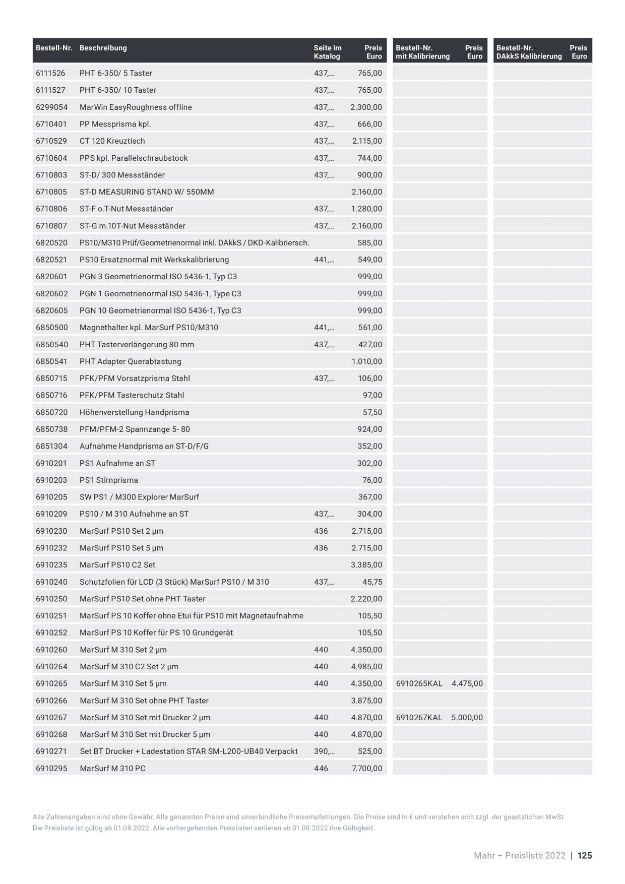 Catalog Overview Image