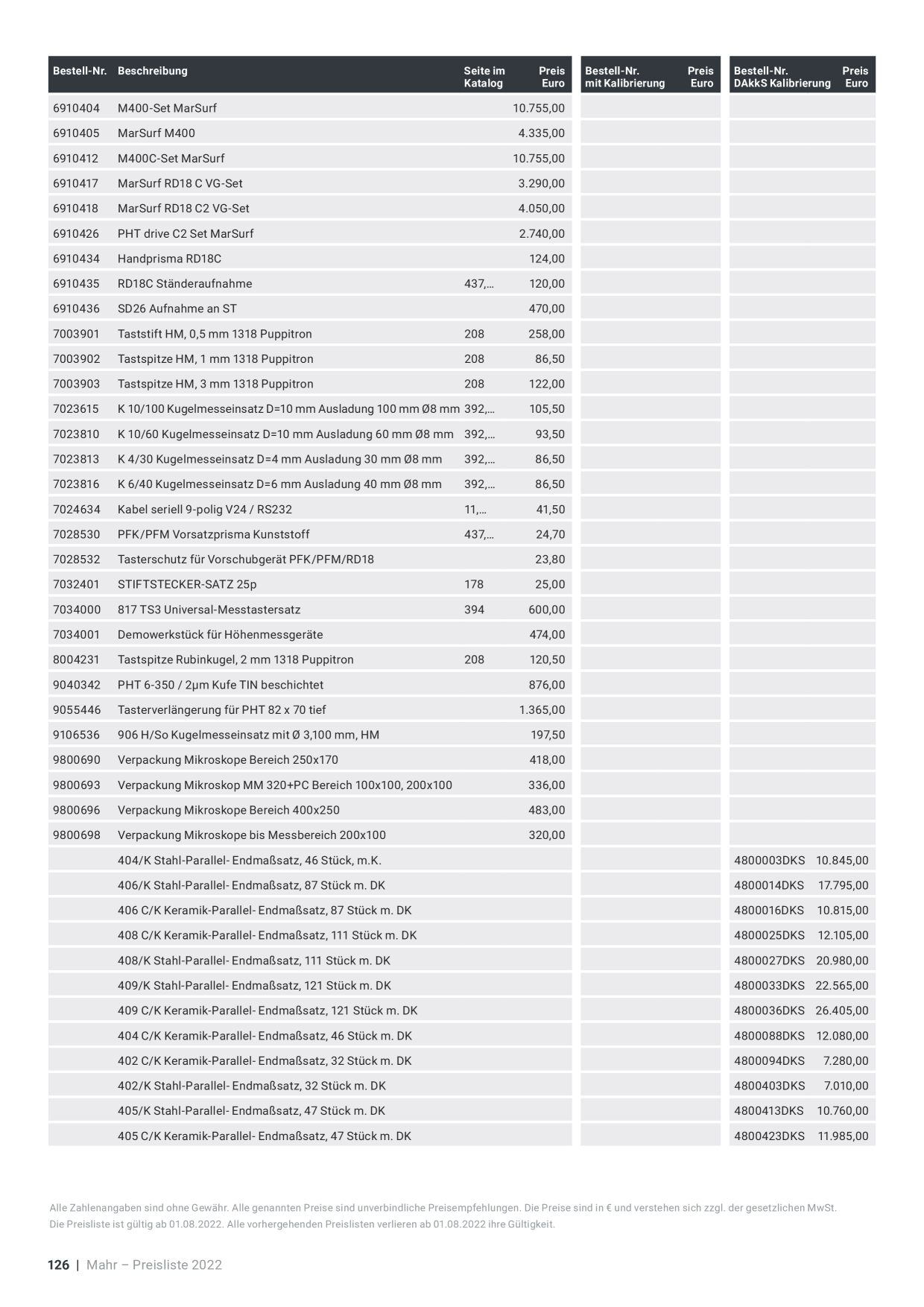 Catalog Overview Image