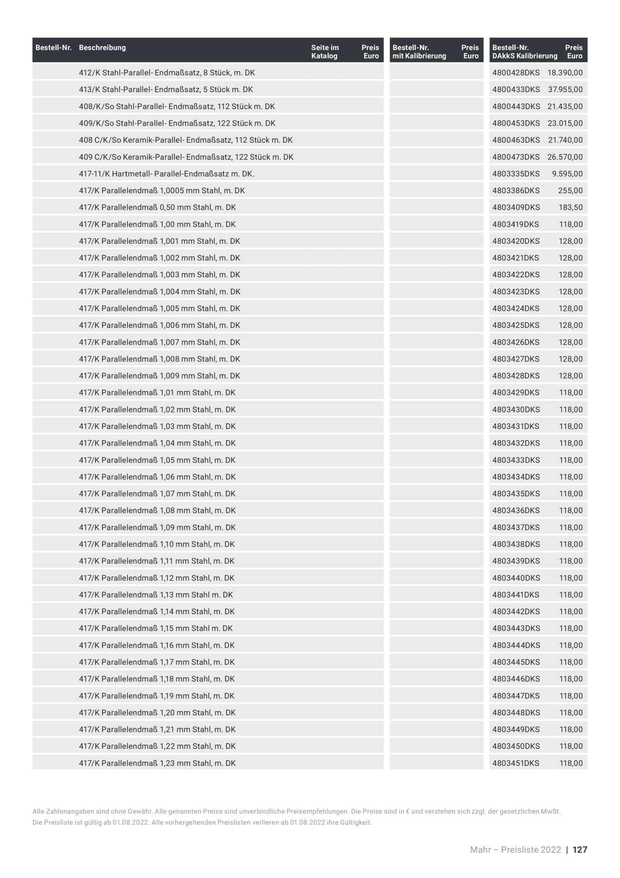 Catalog Overview Image